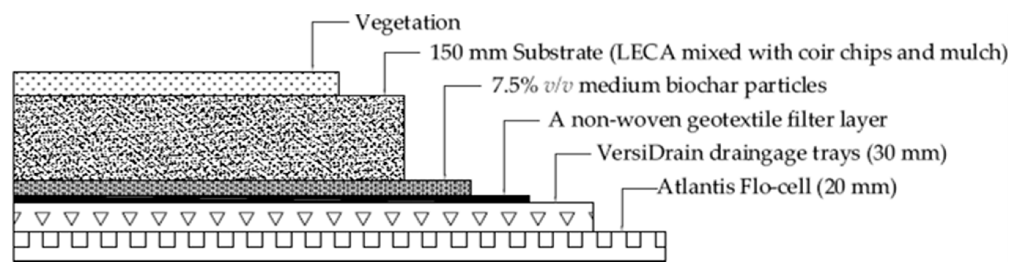 Buildings 14 02775 g003