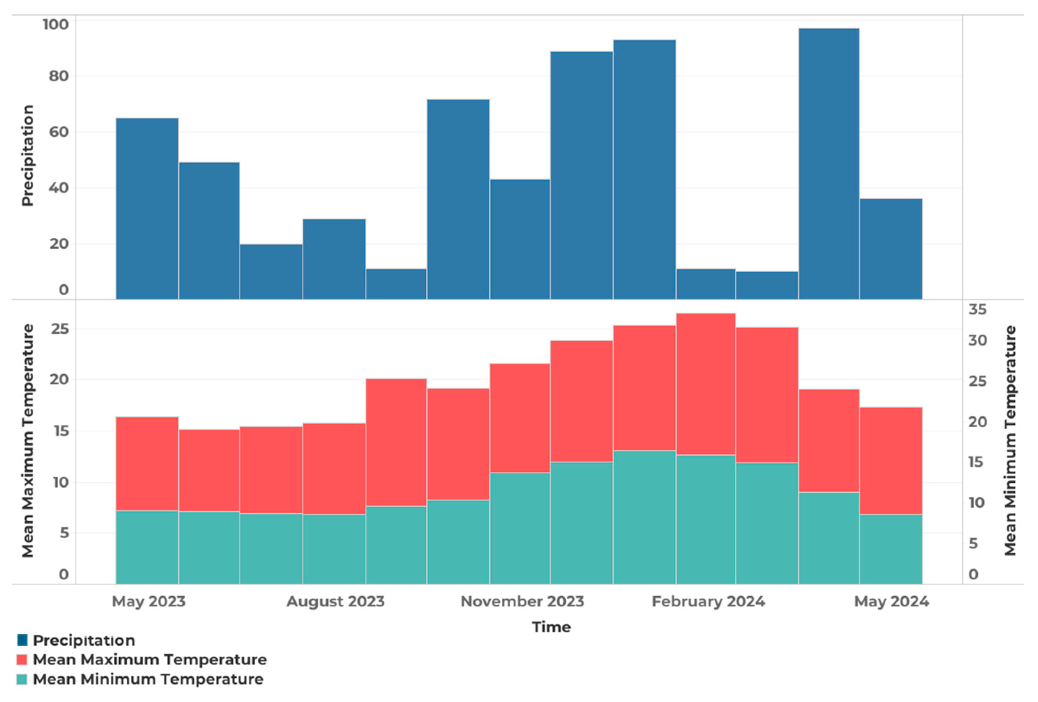 Buildings 14 02775 g005