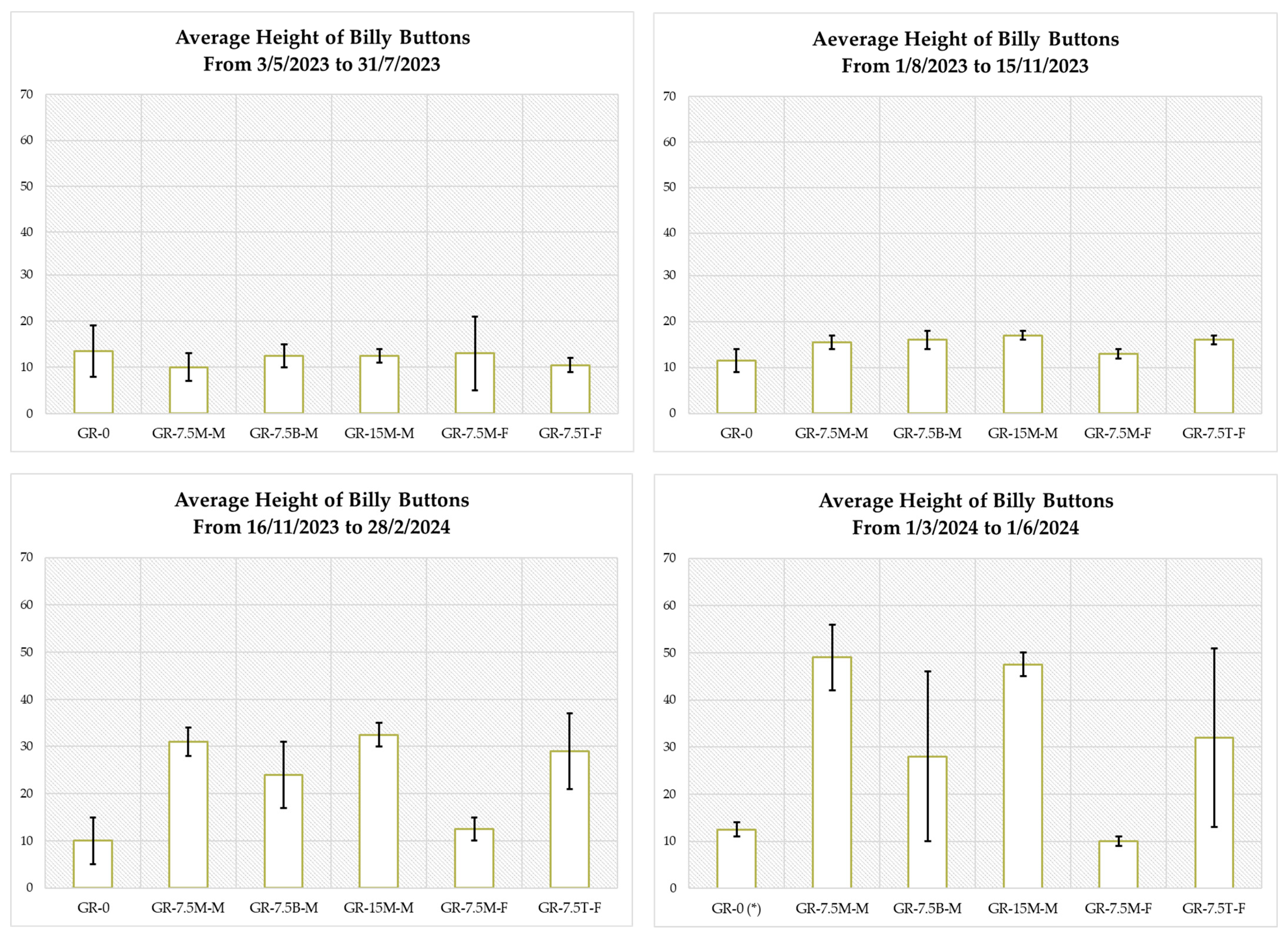 Buildings 14 02775 g008