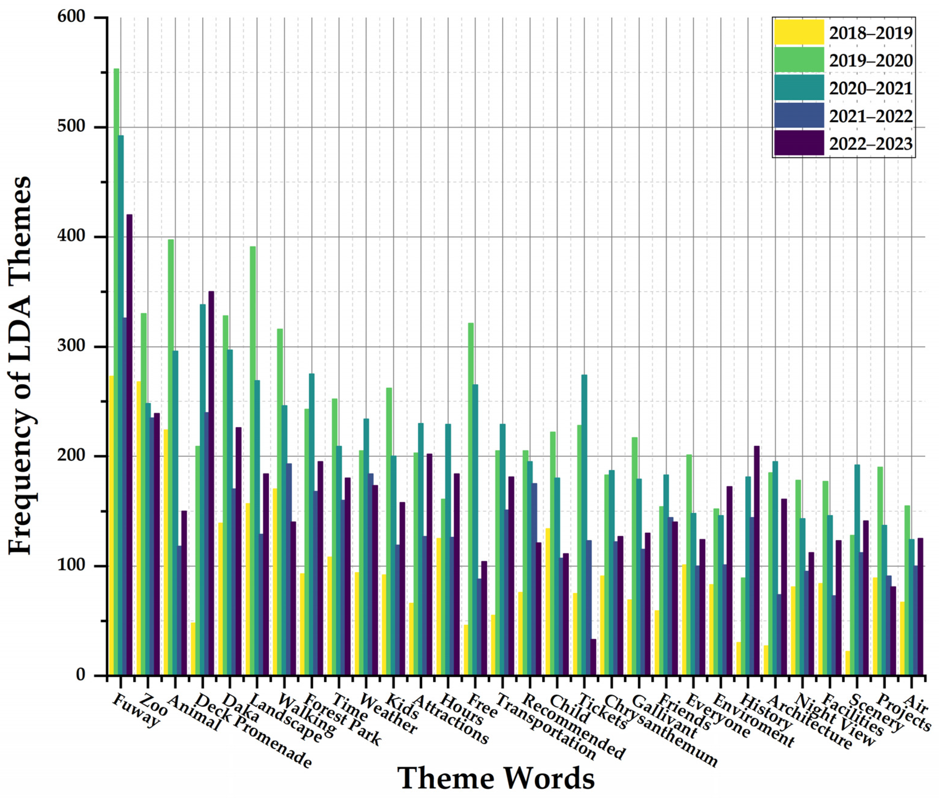 Buildings 14 02776 g003