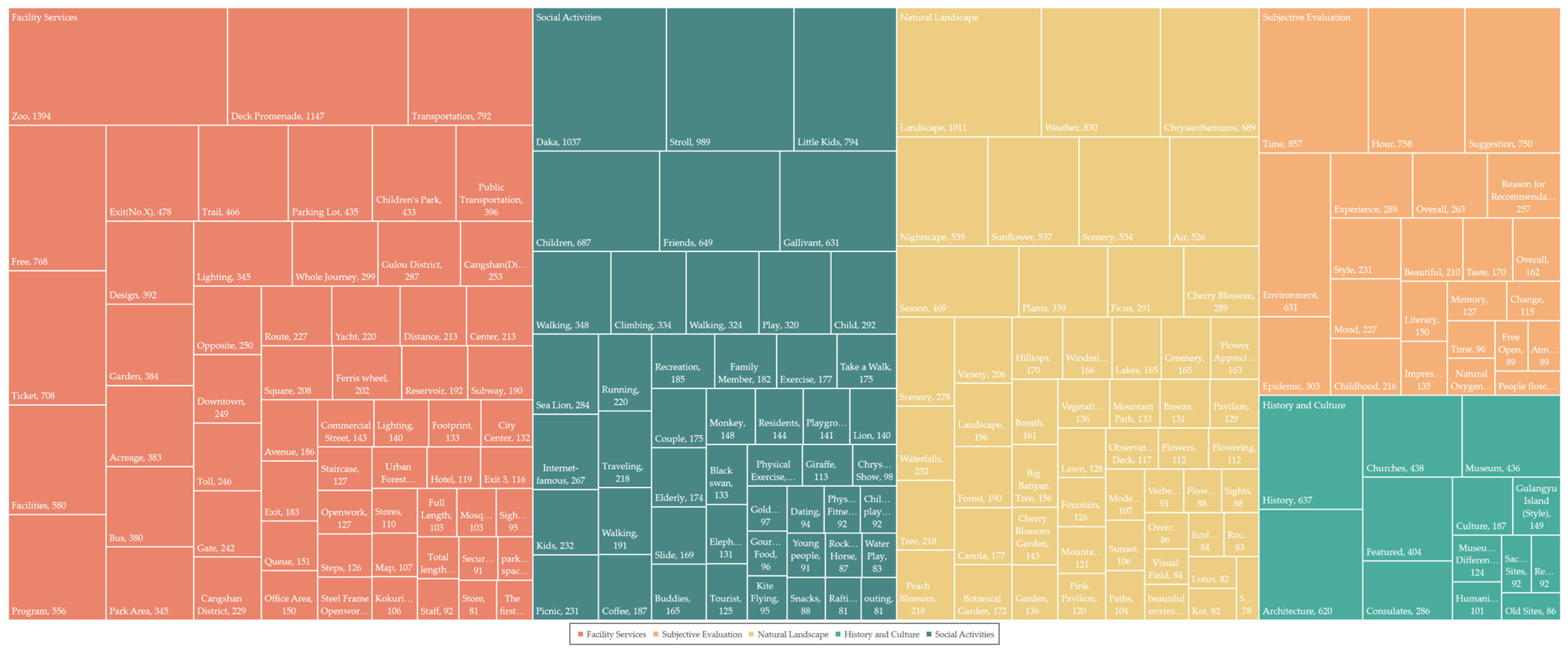 Buildings 14 02776 g004