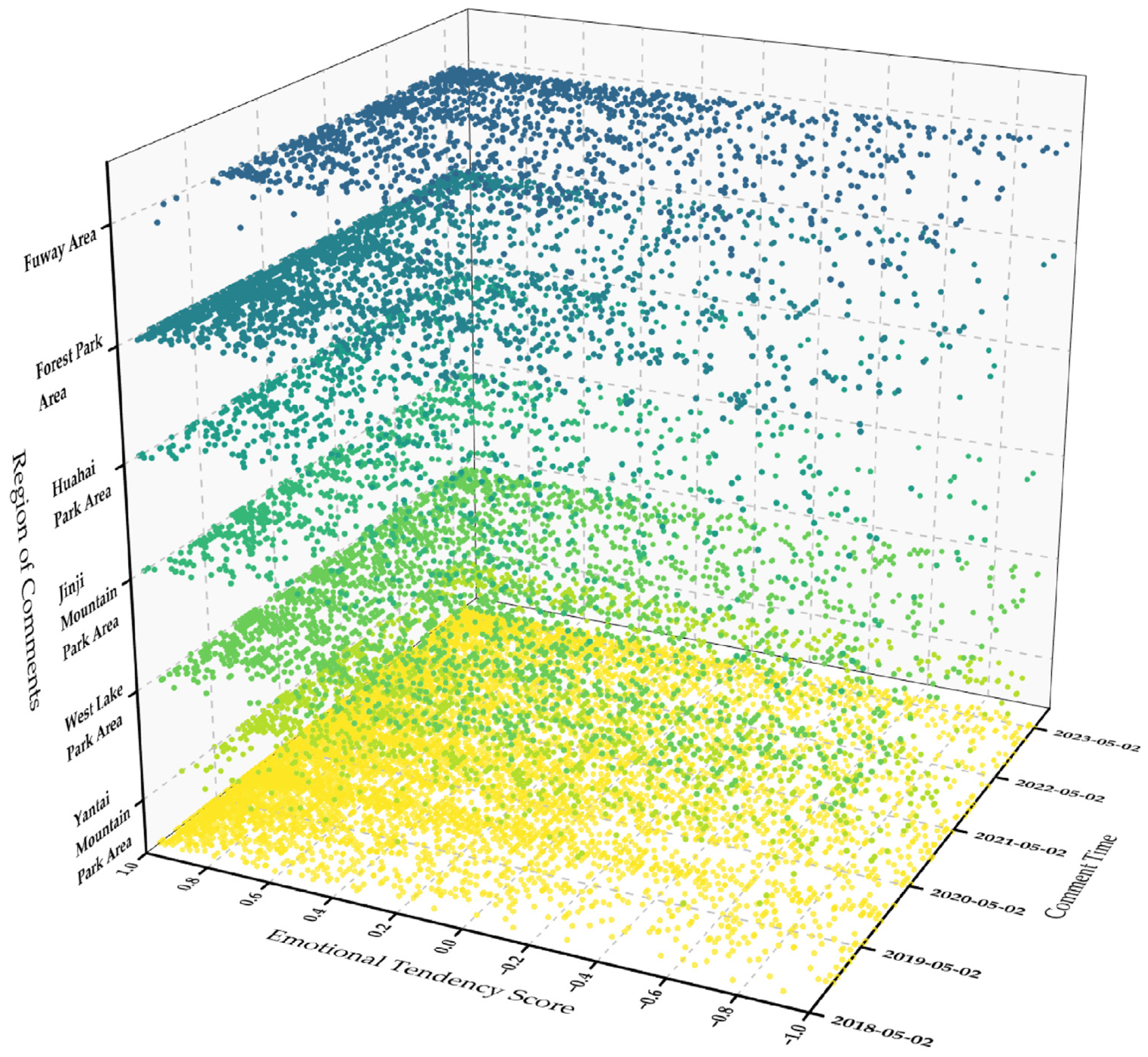 Buildings 14 02776 g006