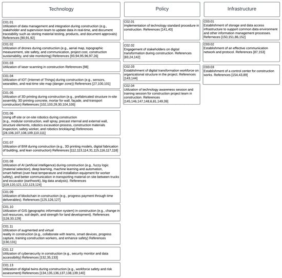 Buildings 14 02786 g0a1