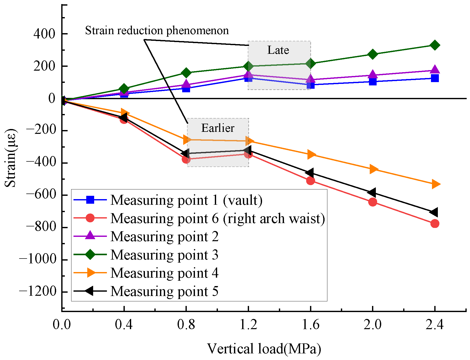 Buildings 14 02789 g005