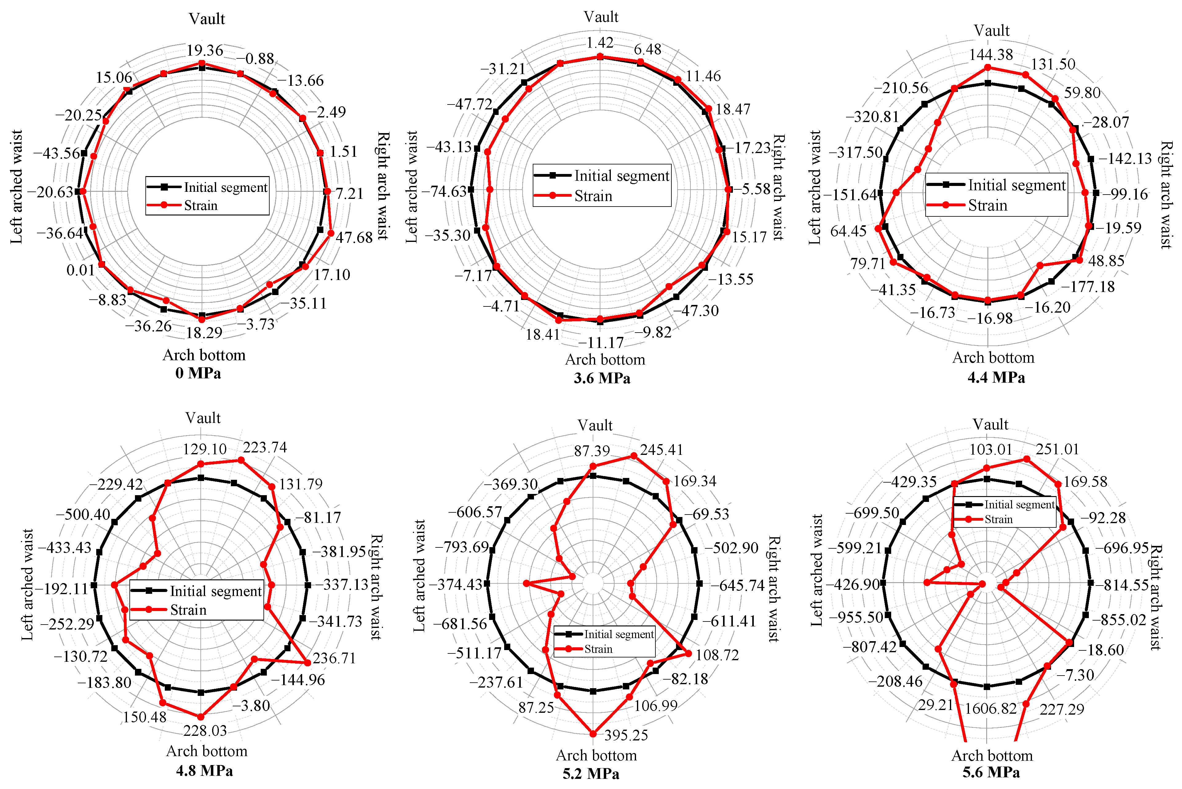 Buildings 14 02789 g006