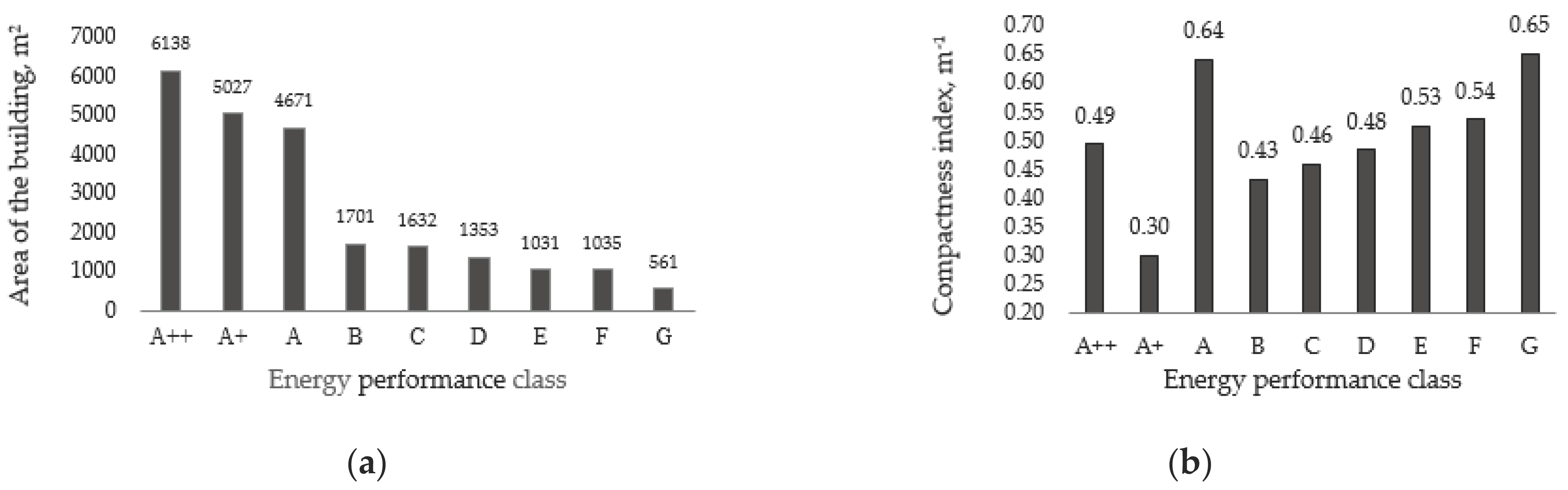Buildings 14 02791 g002