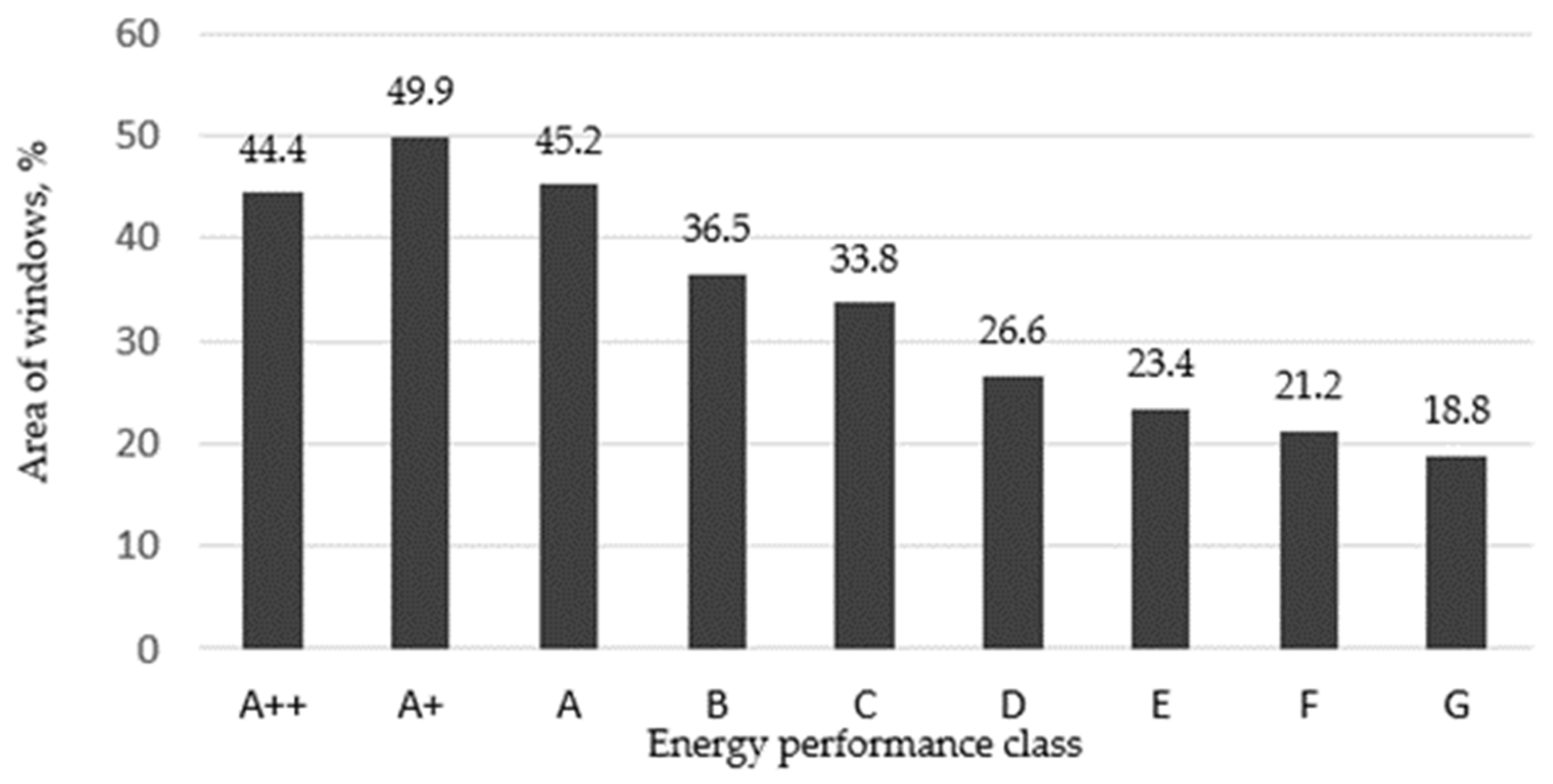 Buildings 14 02791 g003