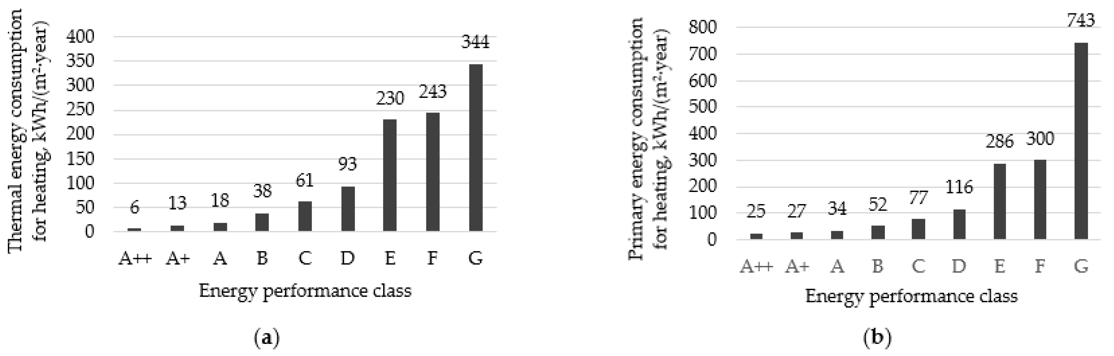 Buildings 14 02791 g005