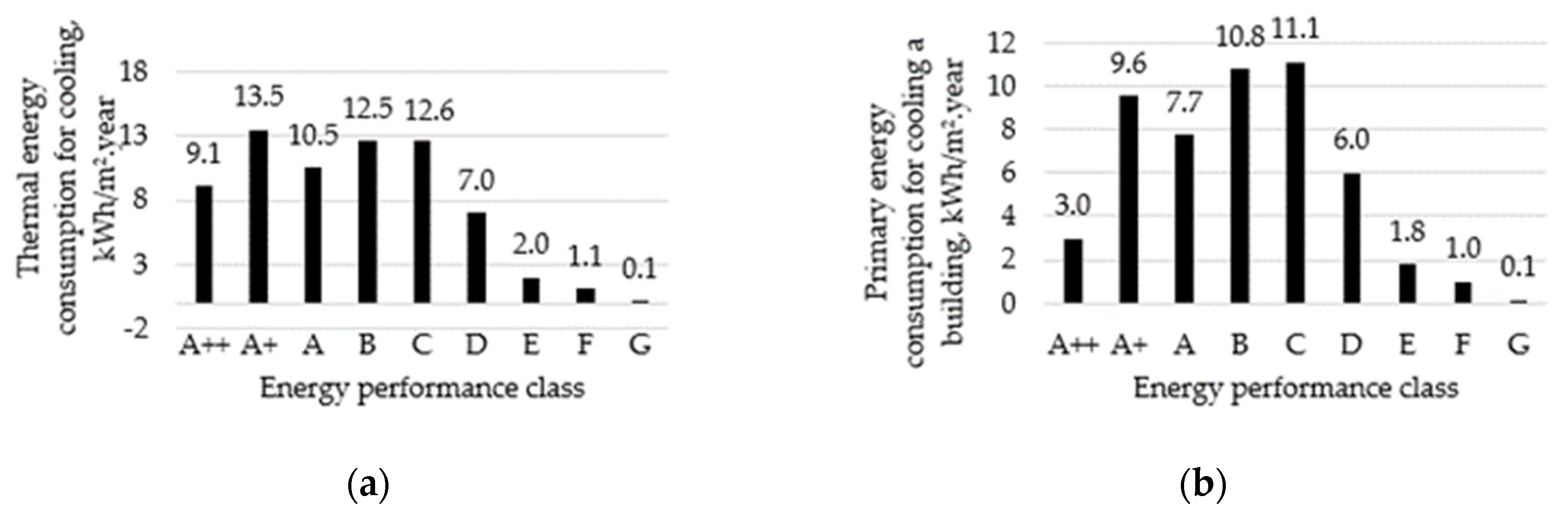 Buildings 14 02791 g006