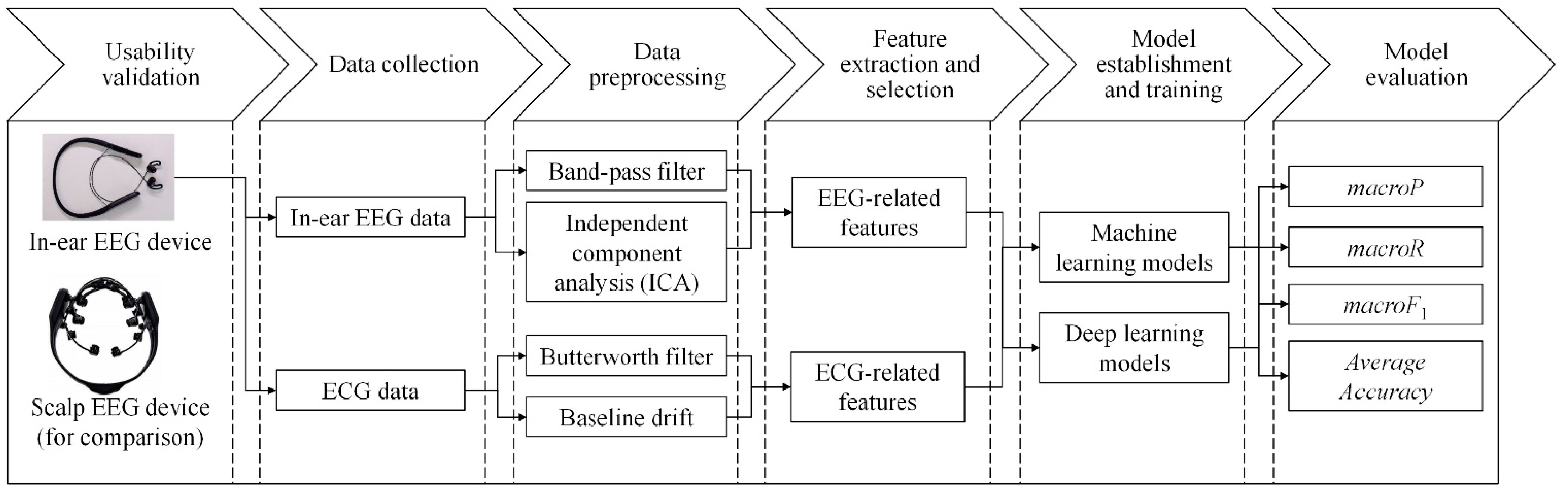 Buildings 14 02793 g001
