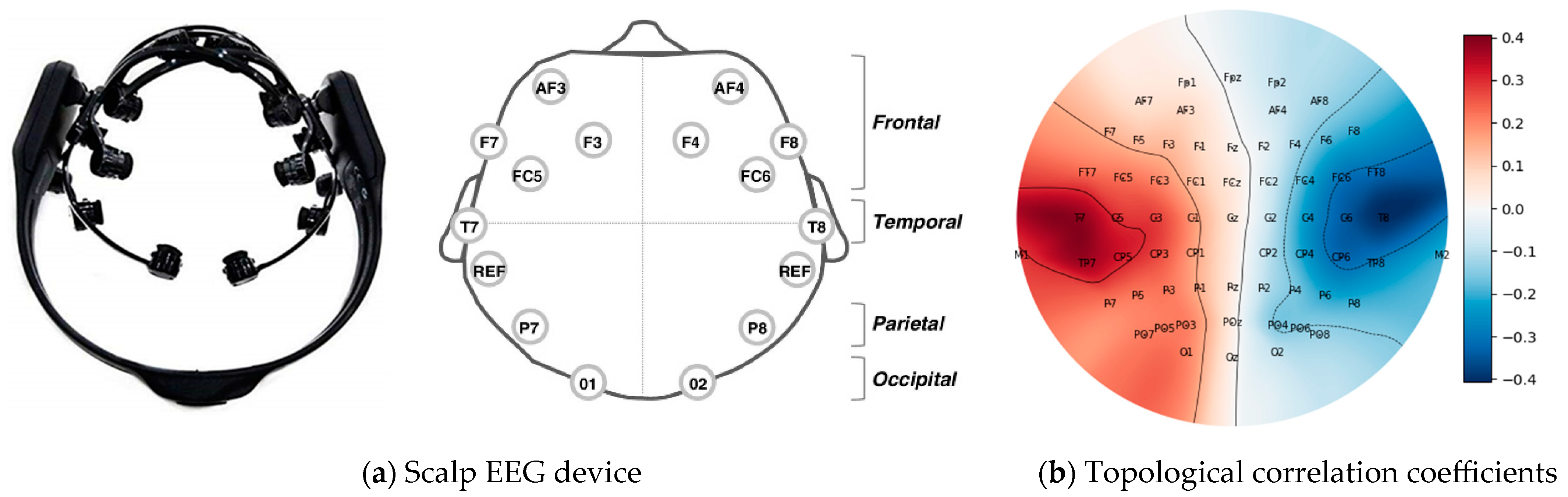 Buildings 14 02793 g003