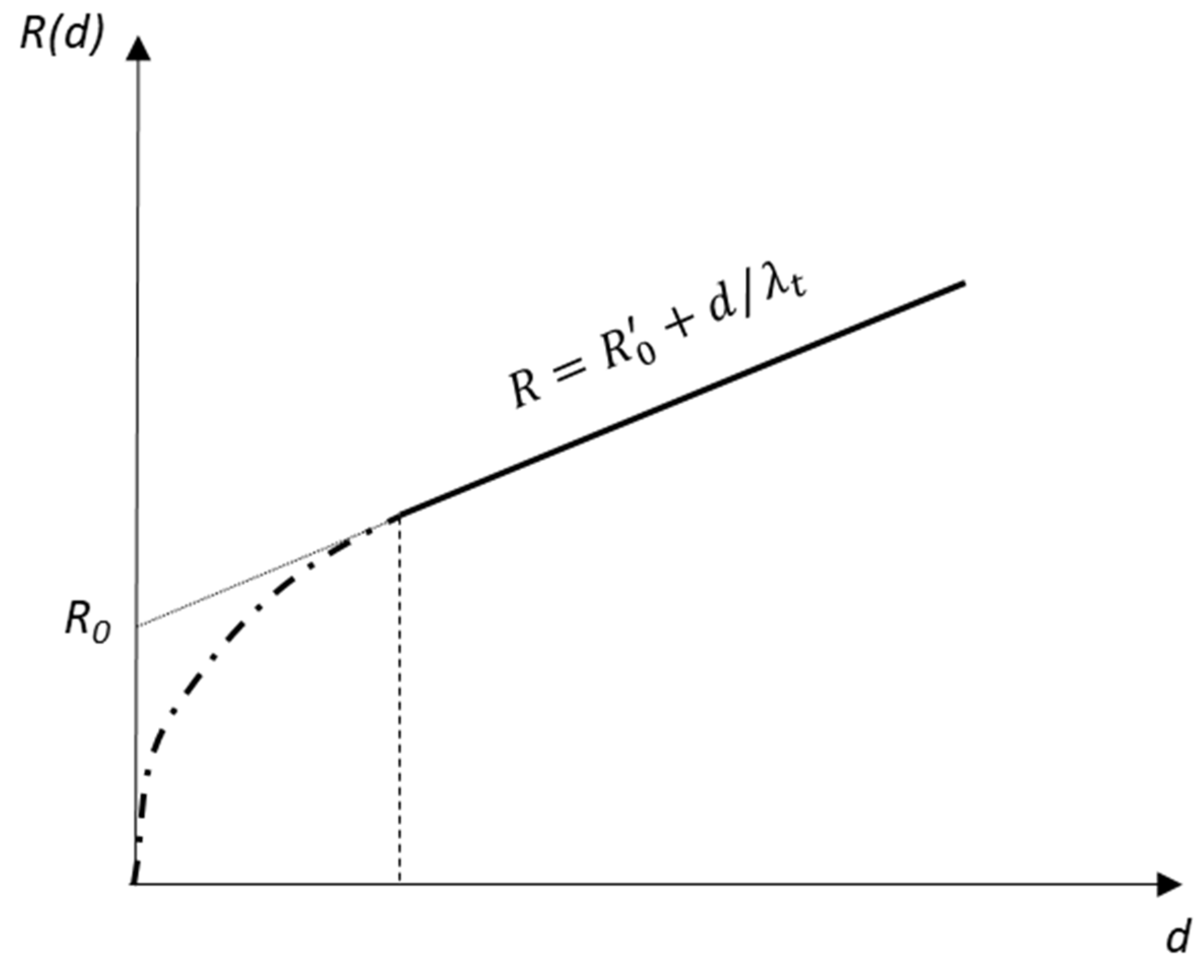Buildings 14 02795 g001