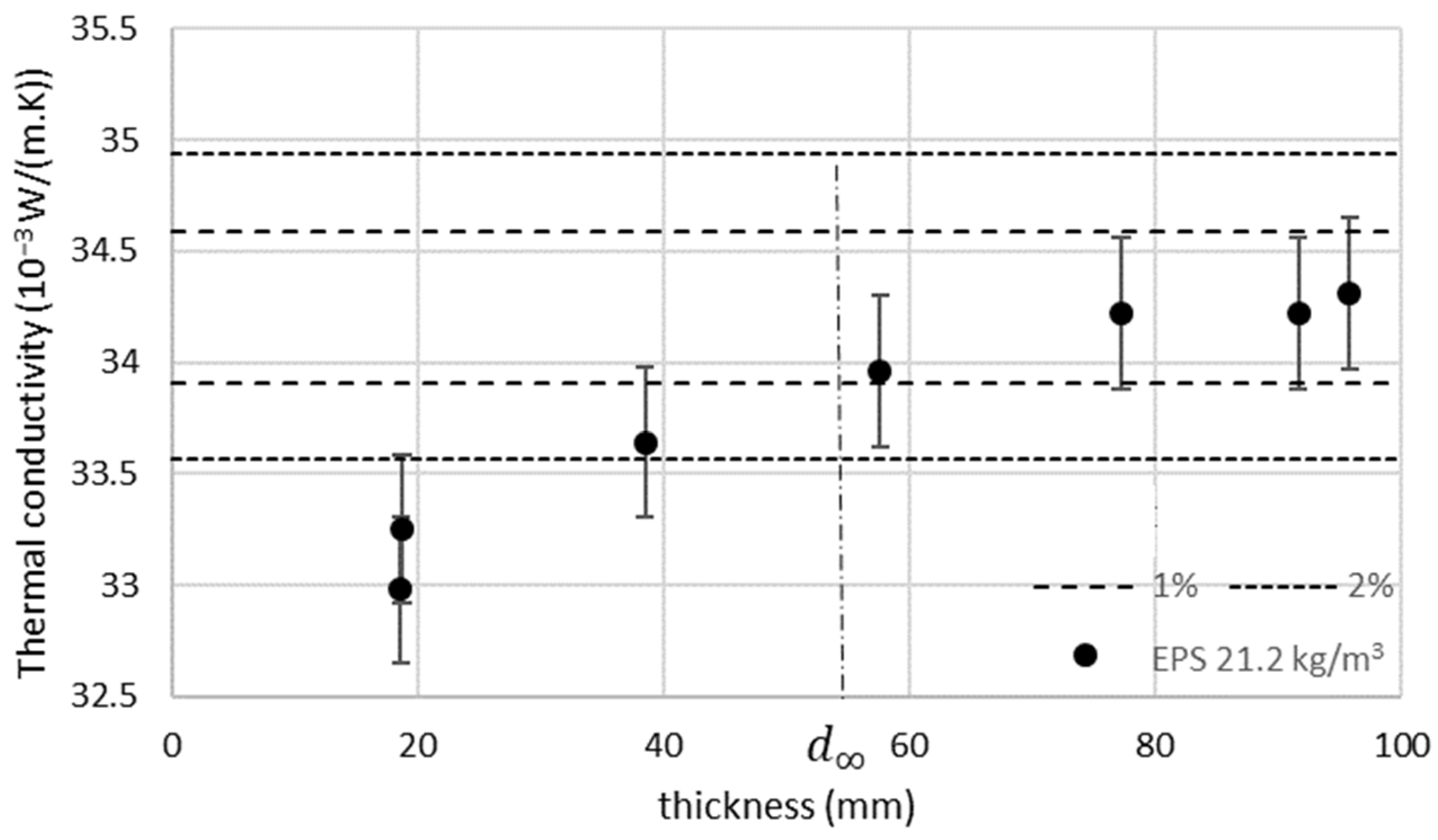 Buildings 14 02795 g002
