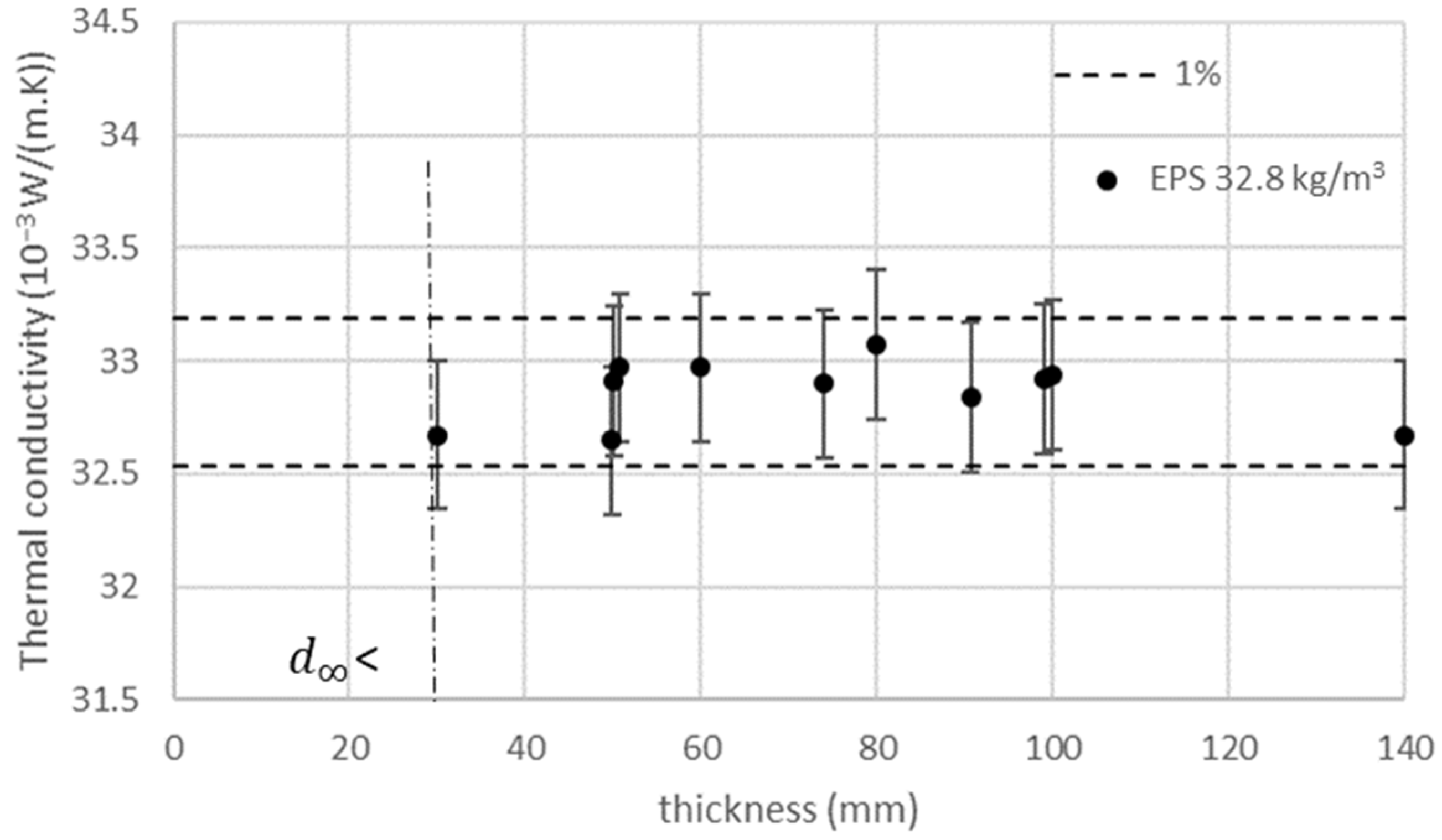 Buildings 14 02795 g003