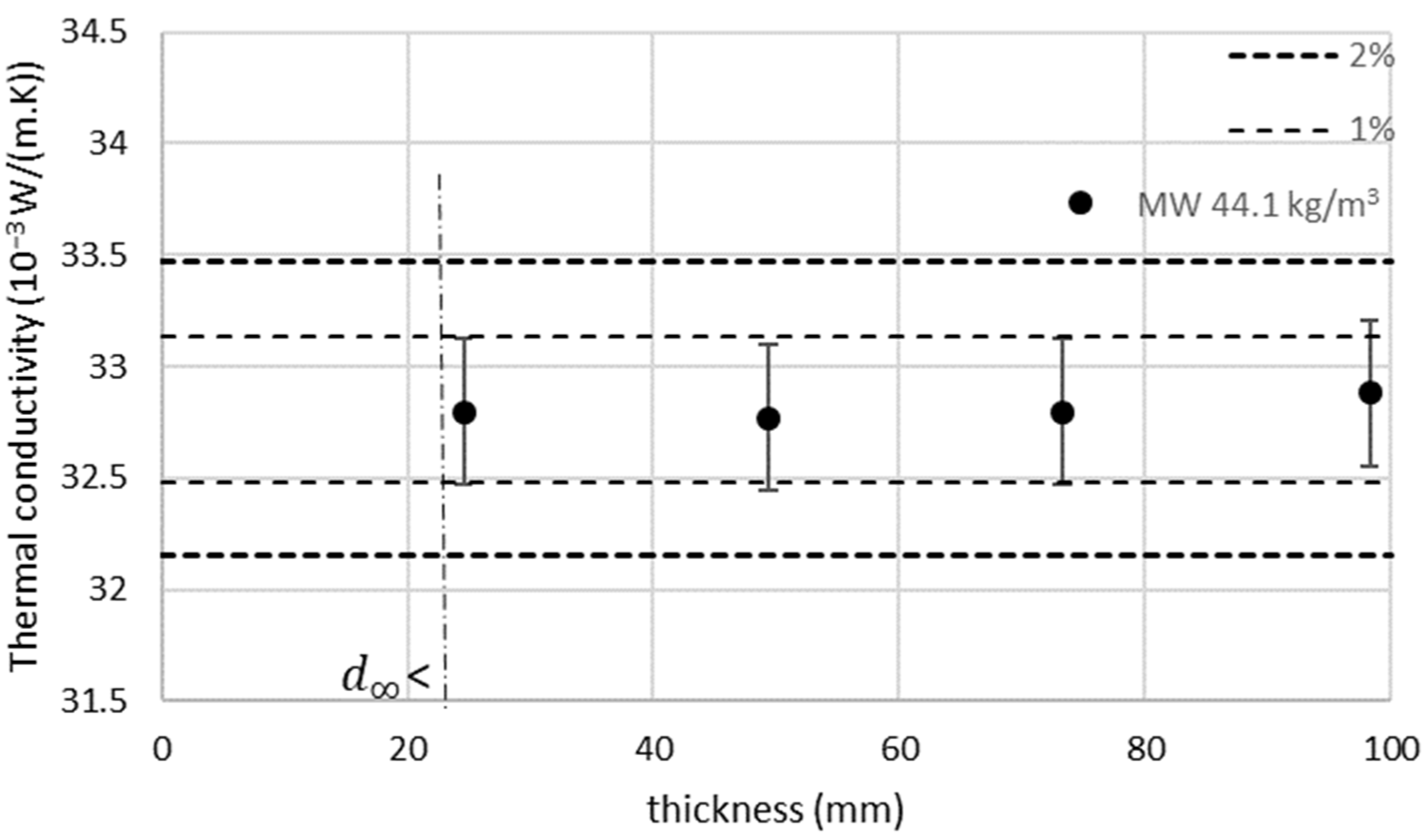 Buildings 14 02795 g004