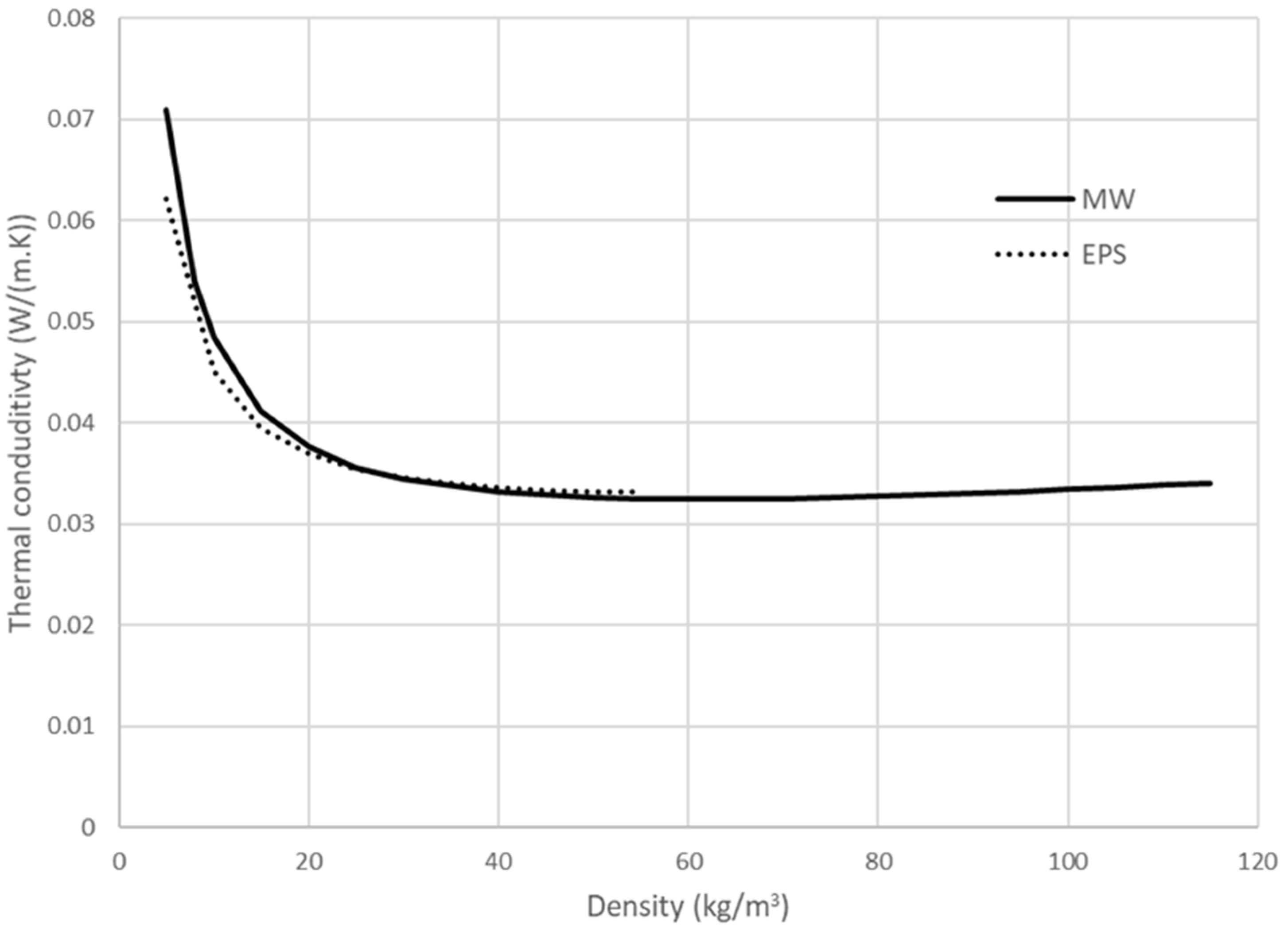 Buildings 14 02795 g005