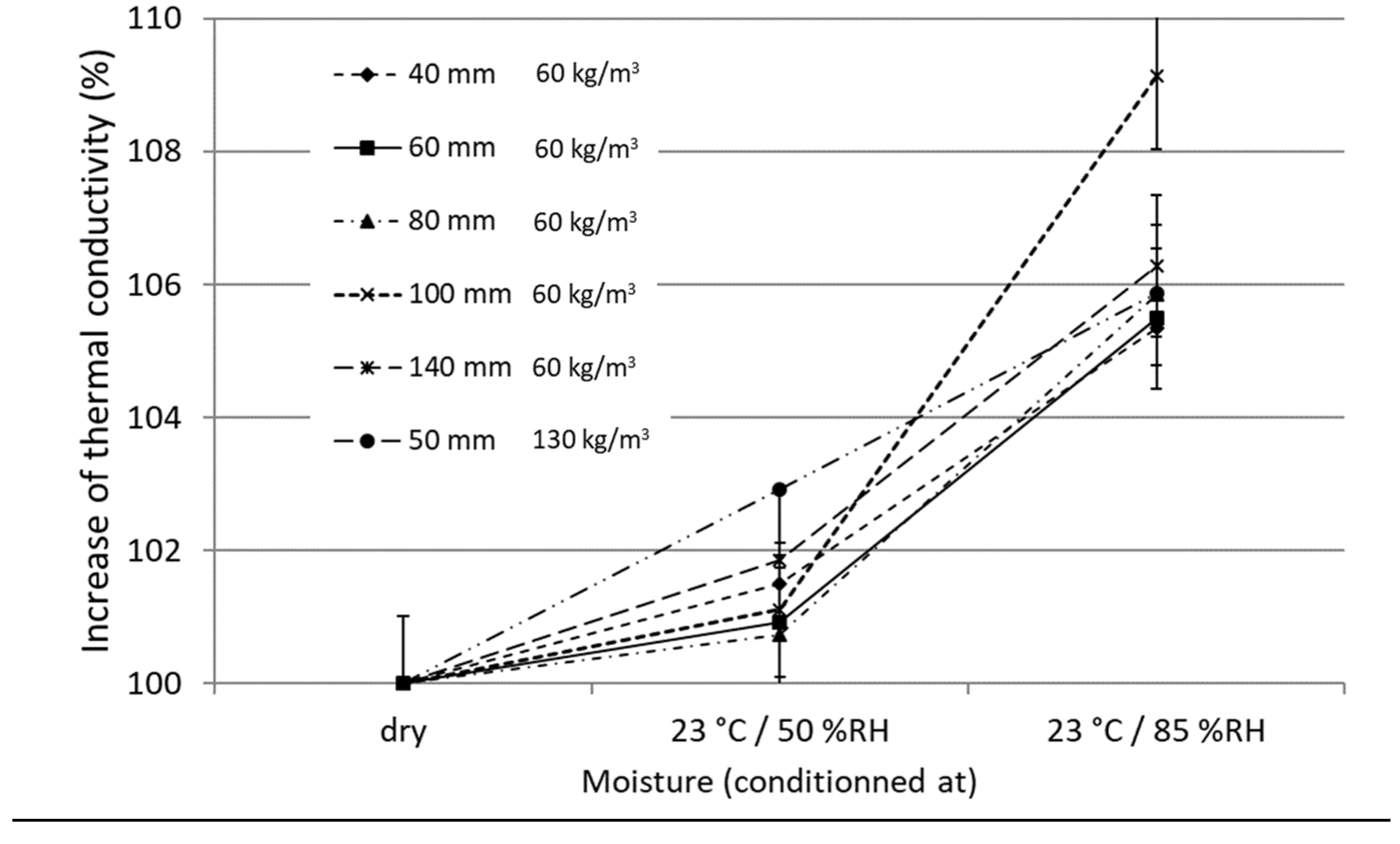 Buildings 14 02795 g006