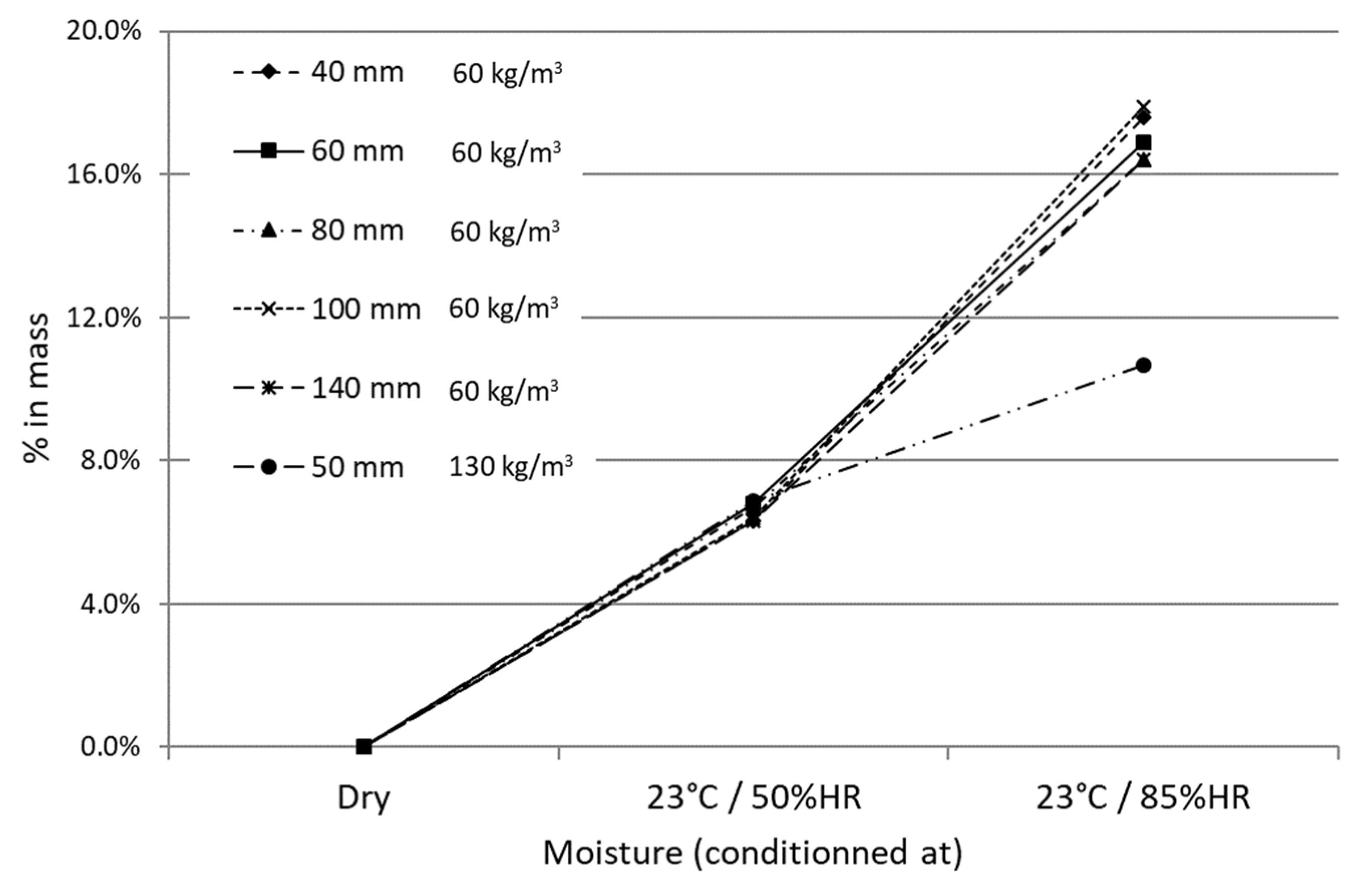 Buildings 14 02795 g007