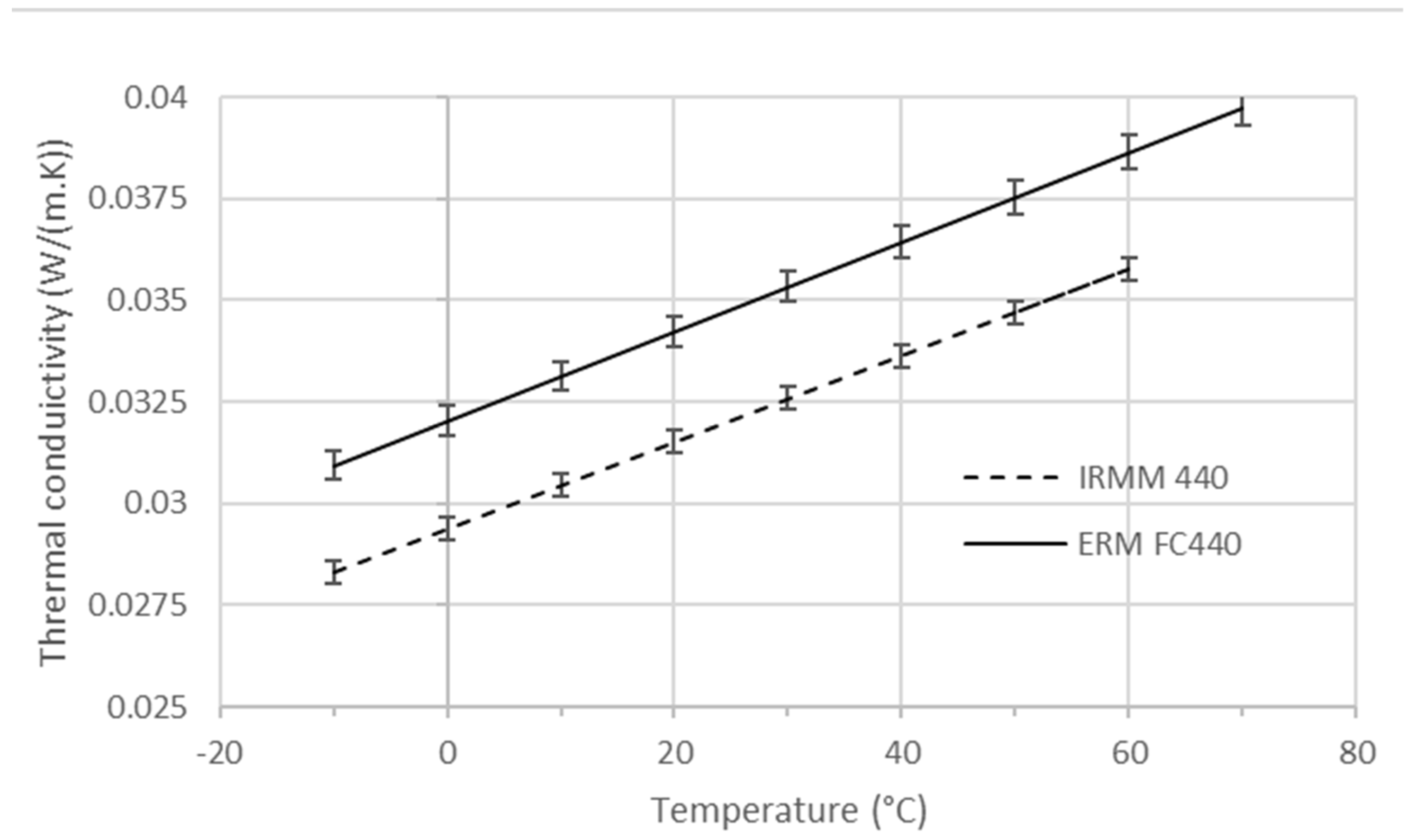 Buildings 14 02795 g008