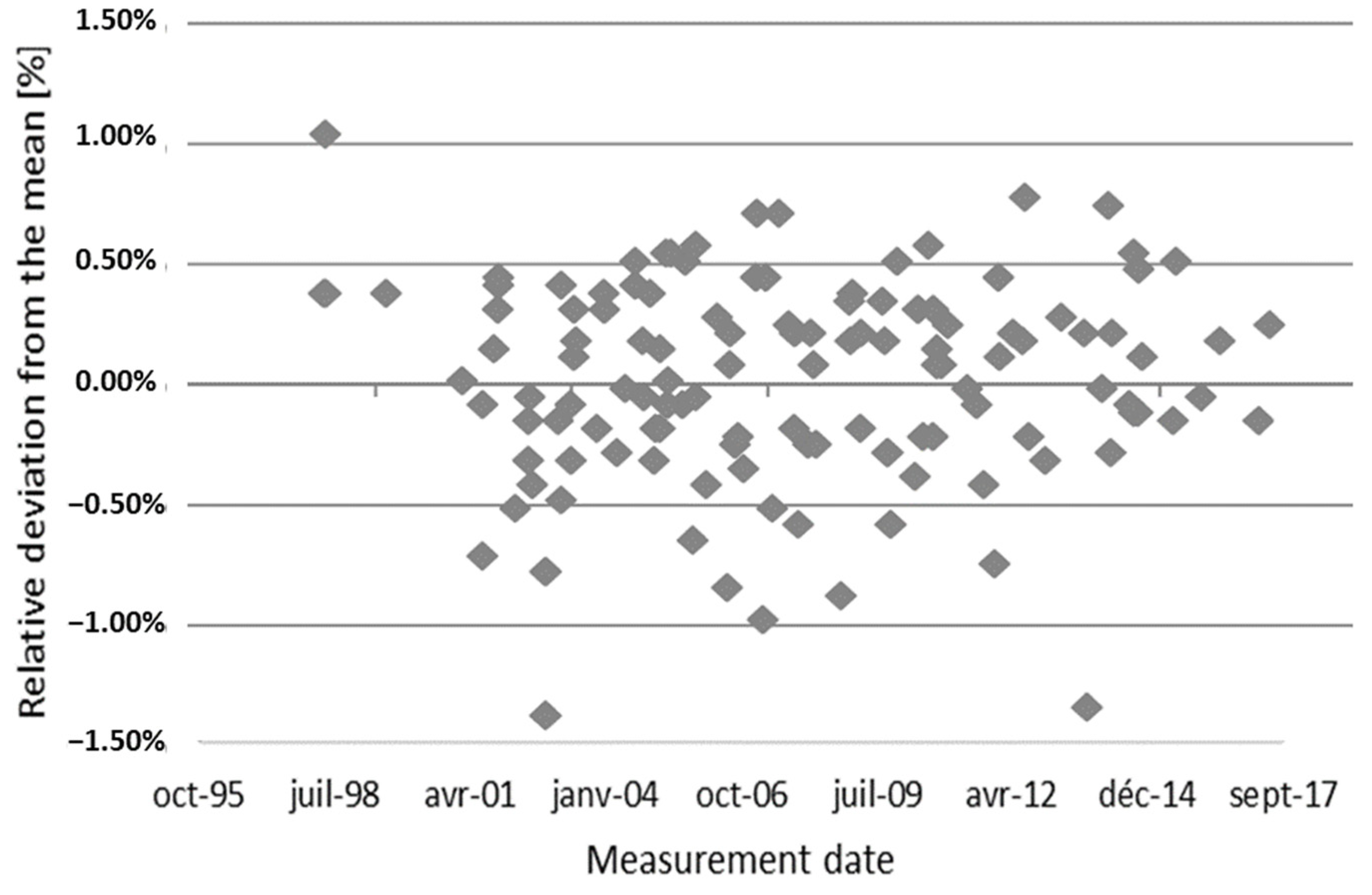 Buildings 14 02795 g010