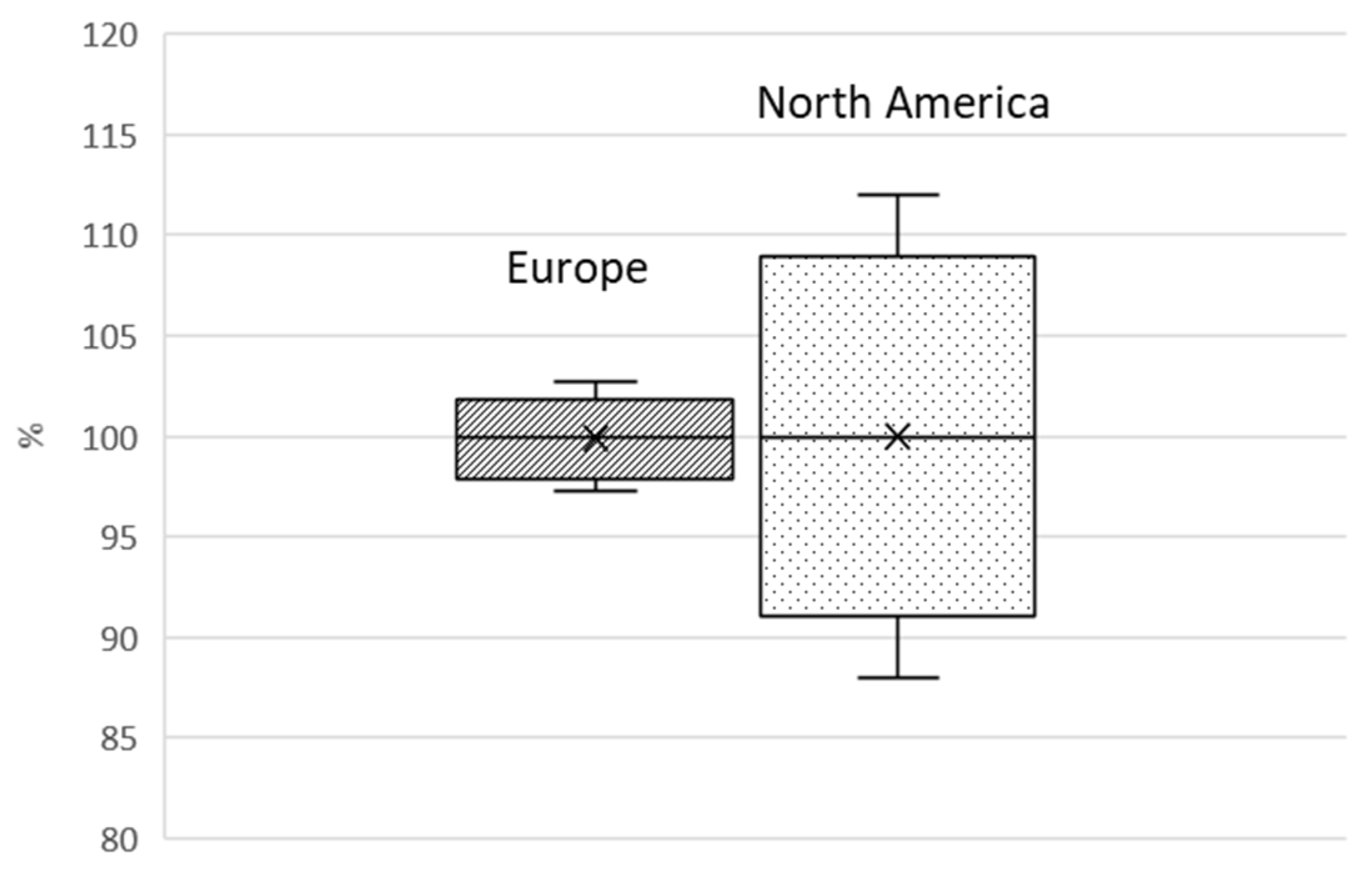 Buildings 14 02795 g011