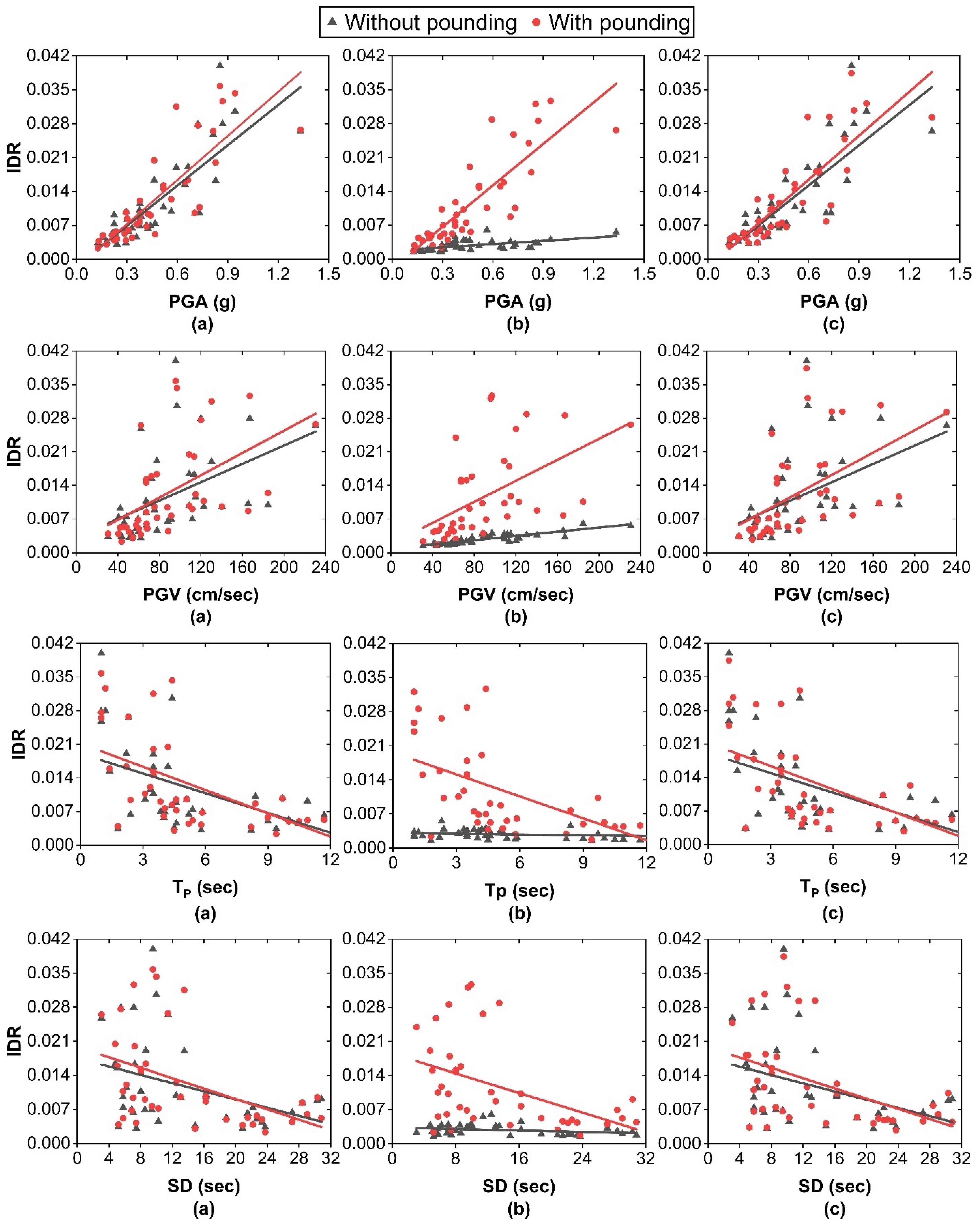 Buildings 14 02801 g005