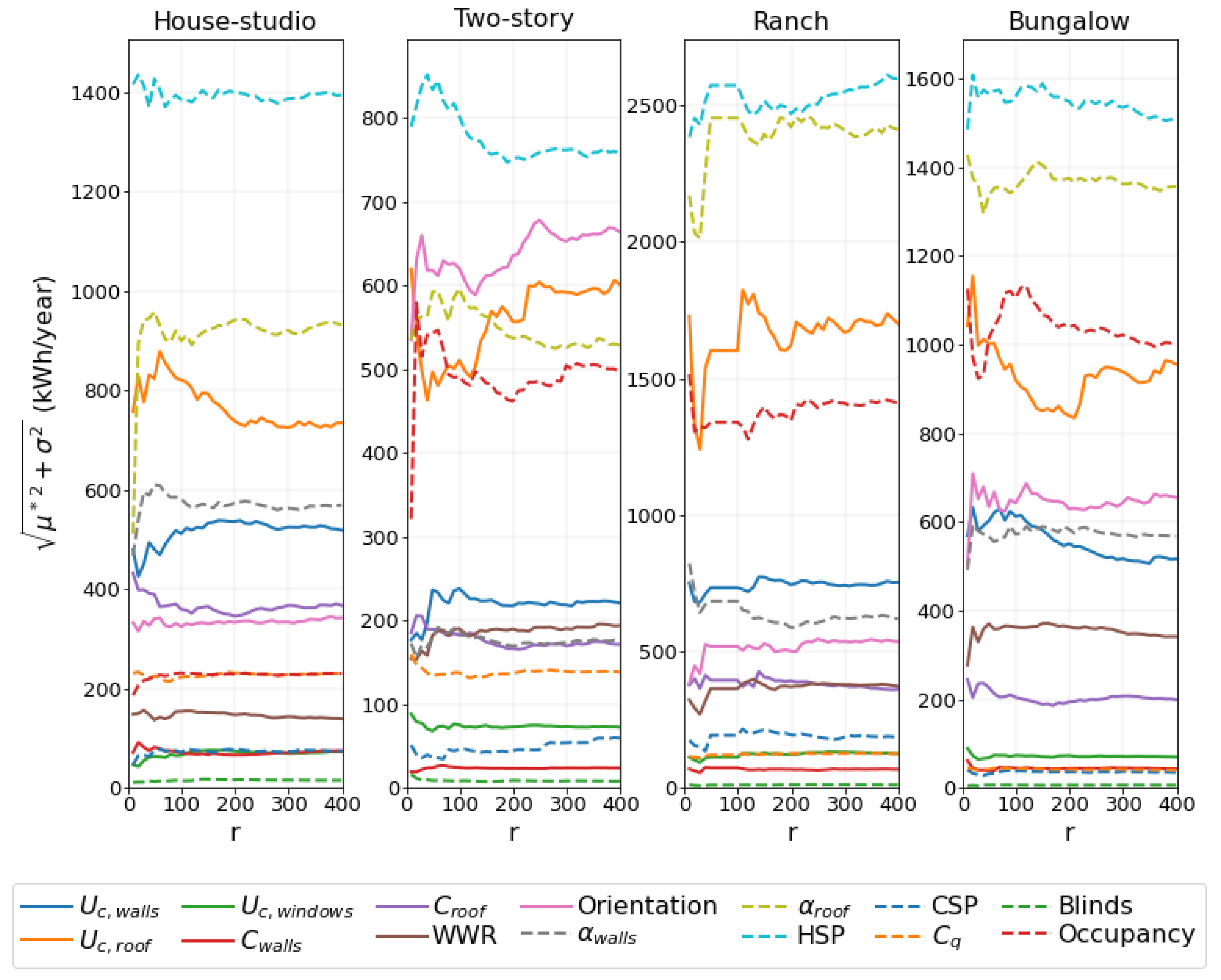 Buildings 14 02804 g006