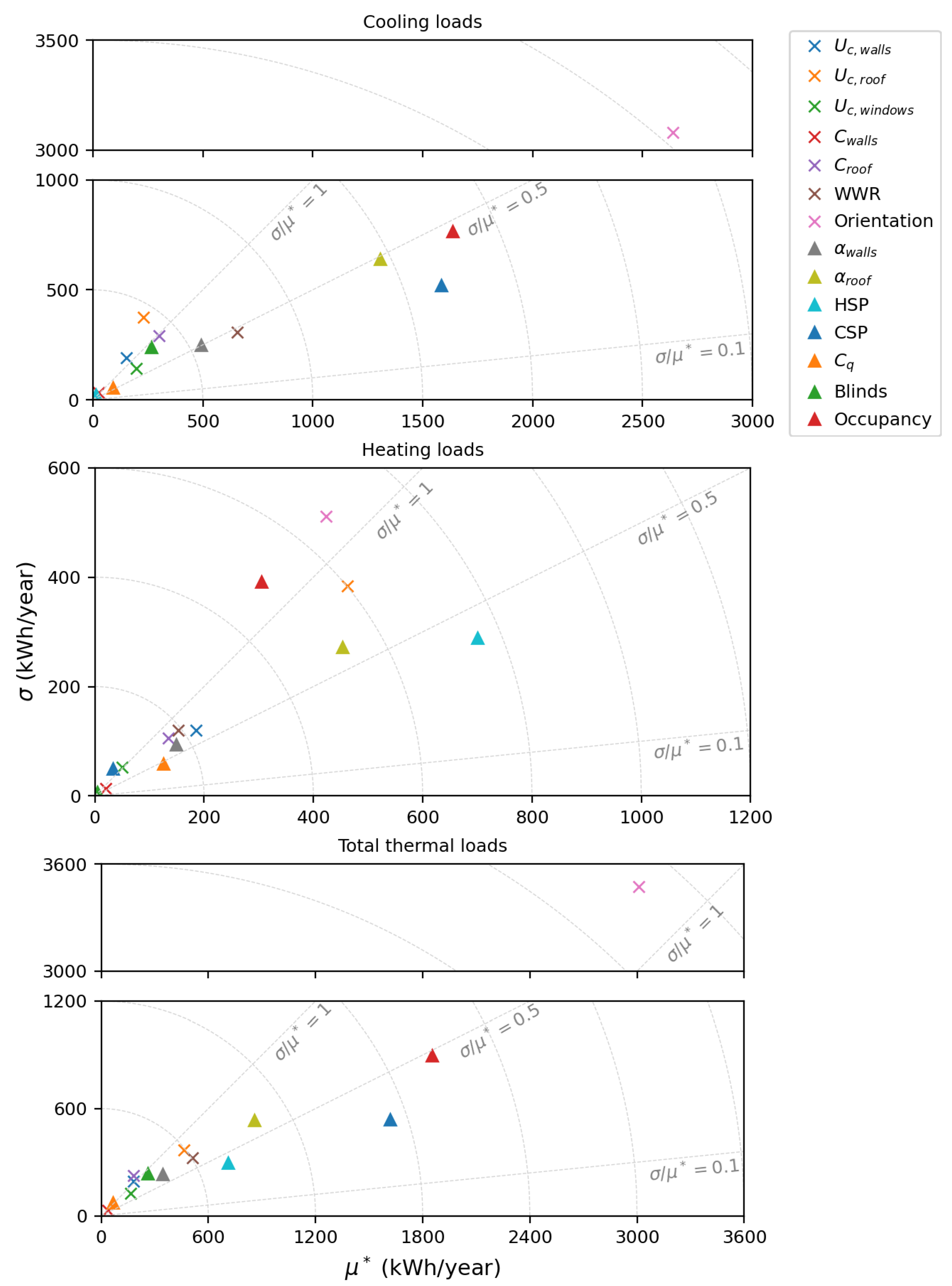 Buildings 14 02804 g010