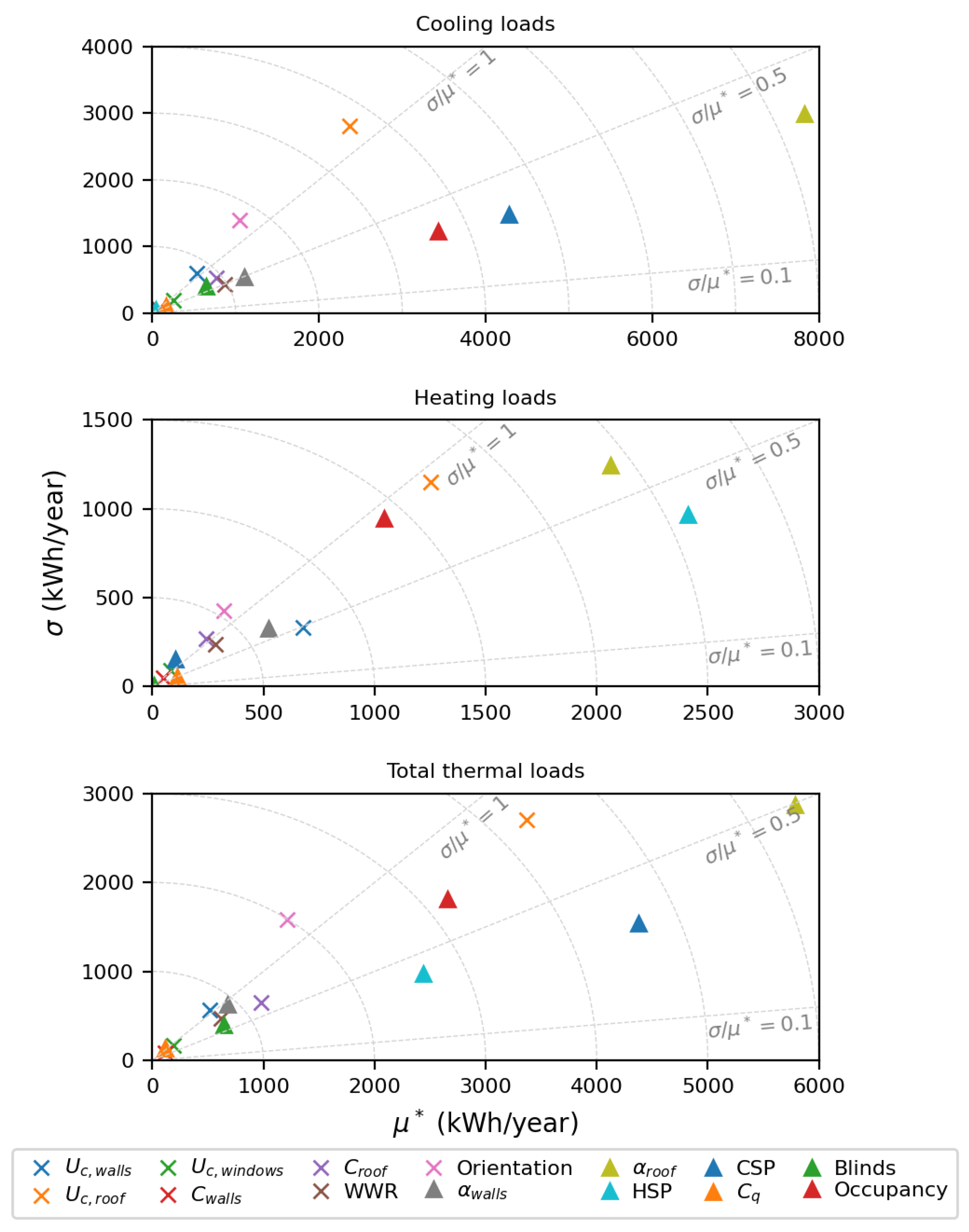 Buildings 14 02804 g011