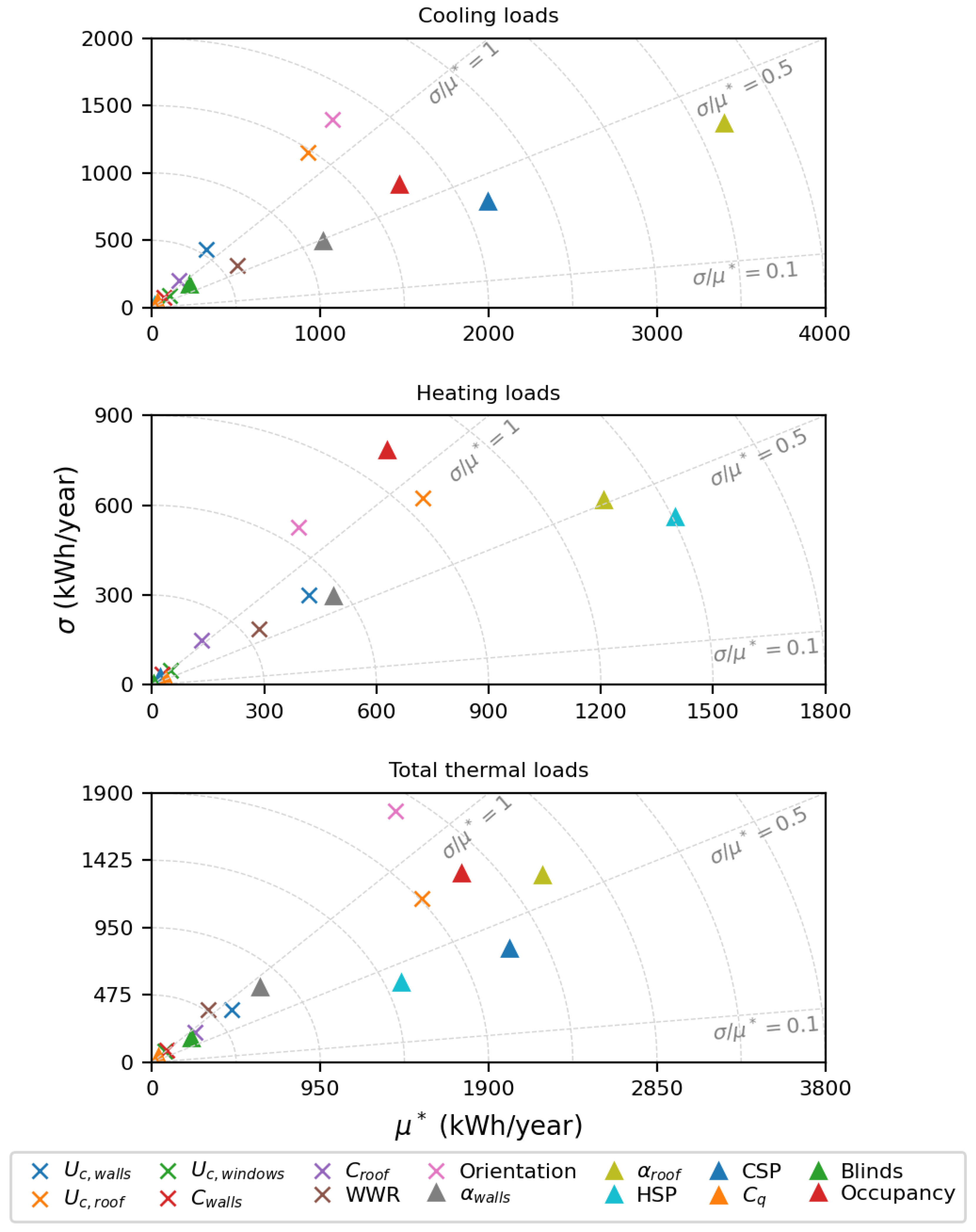 Buildings 14 02804 g012