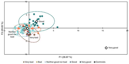 Buildings 14 02813 g0a1