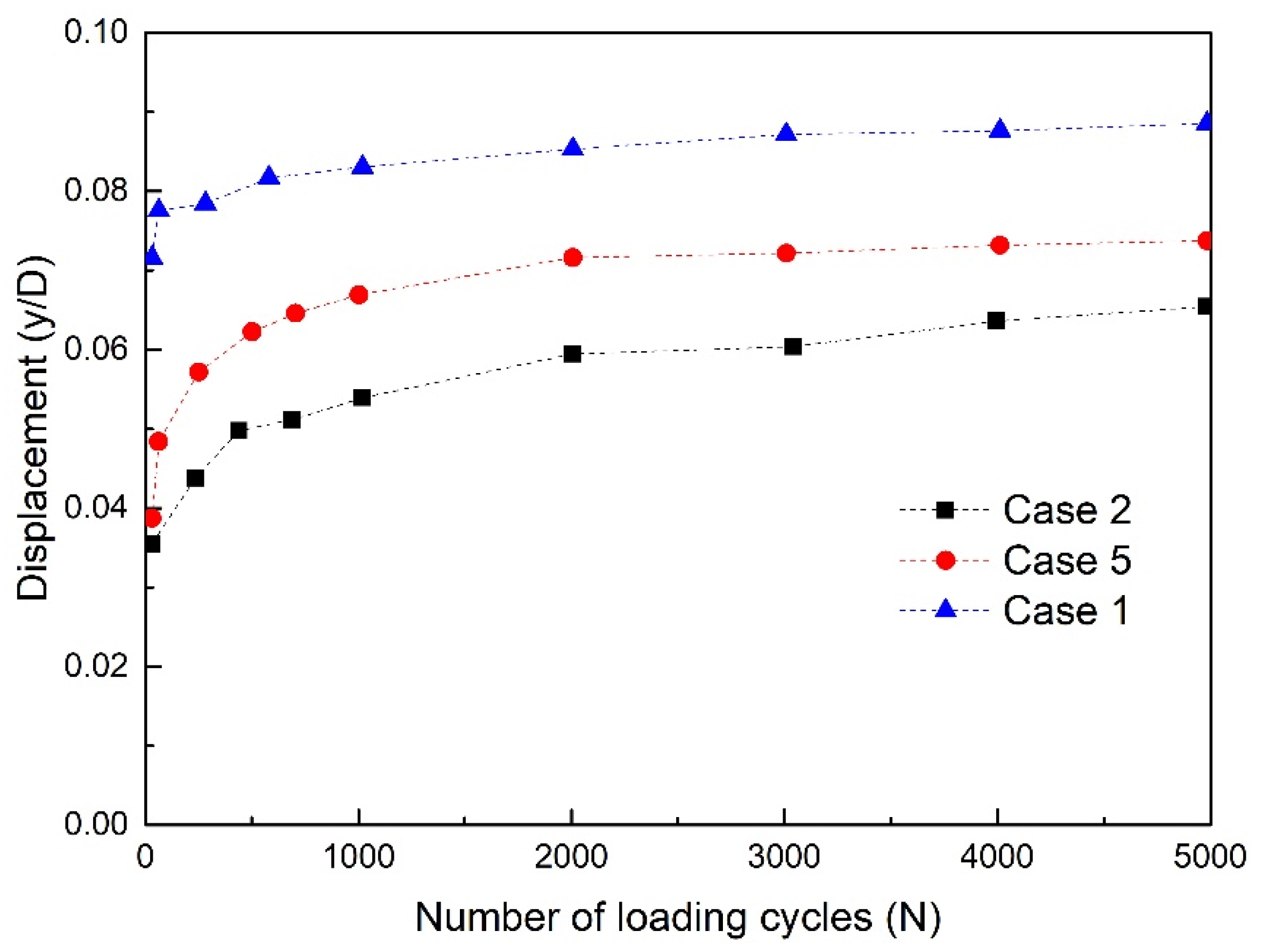 Buildings 14 02814 g006