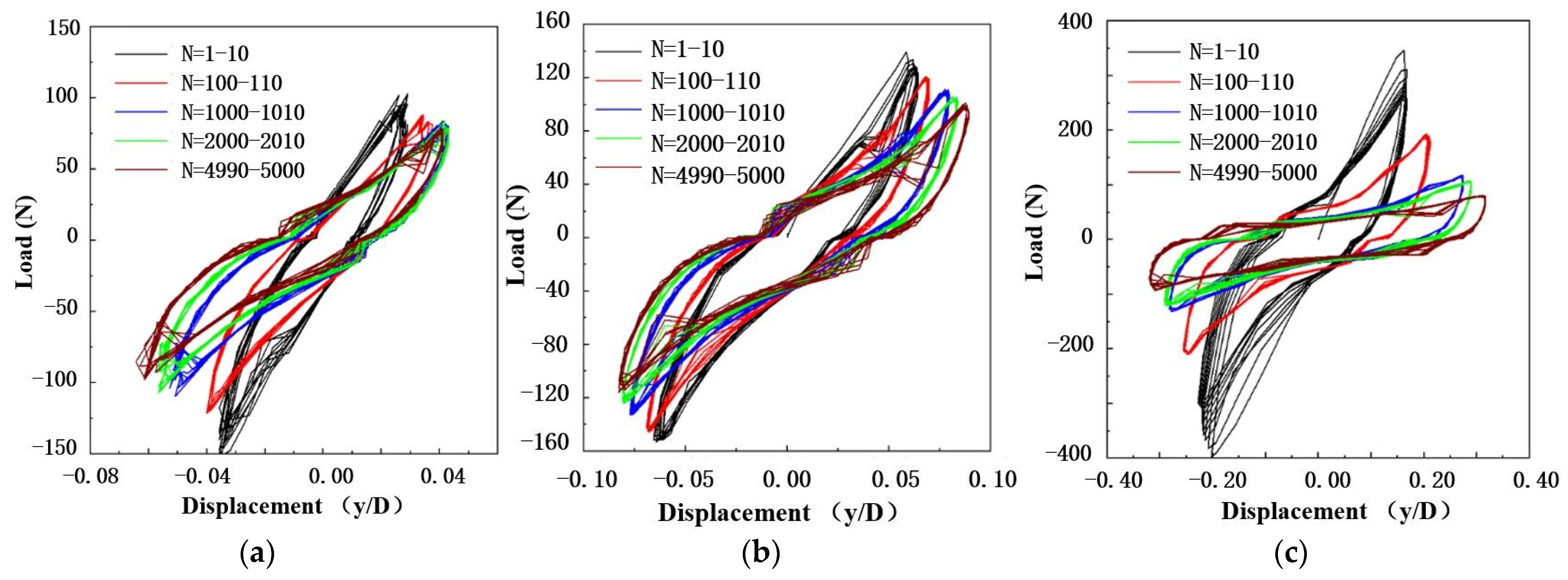 Buildings 14 02814 g007