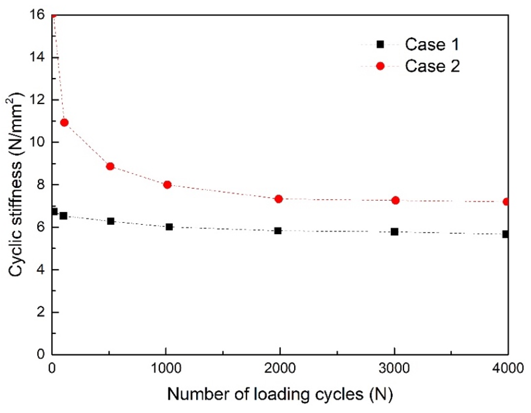 Buildings 14 02814 g008