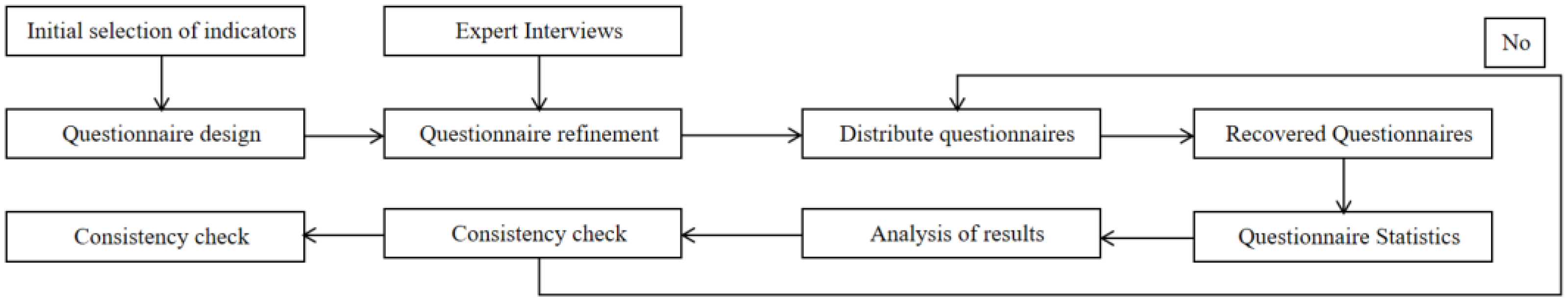 Buildings 14 02817 g001