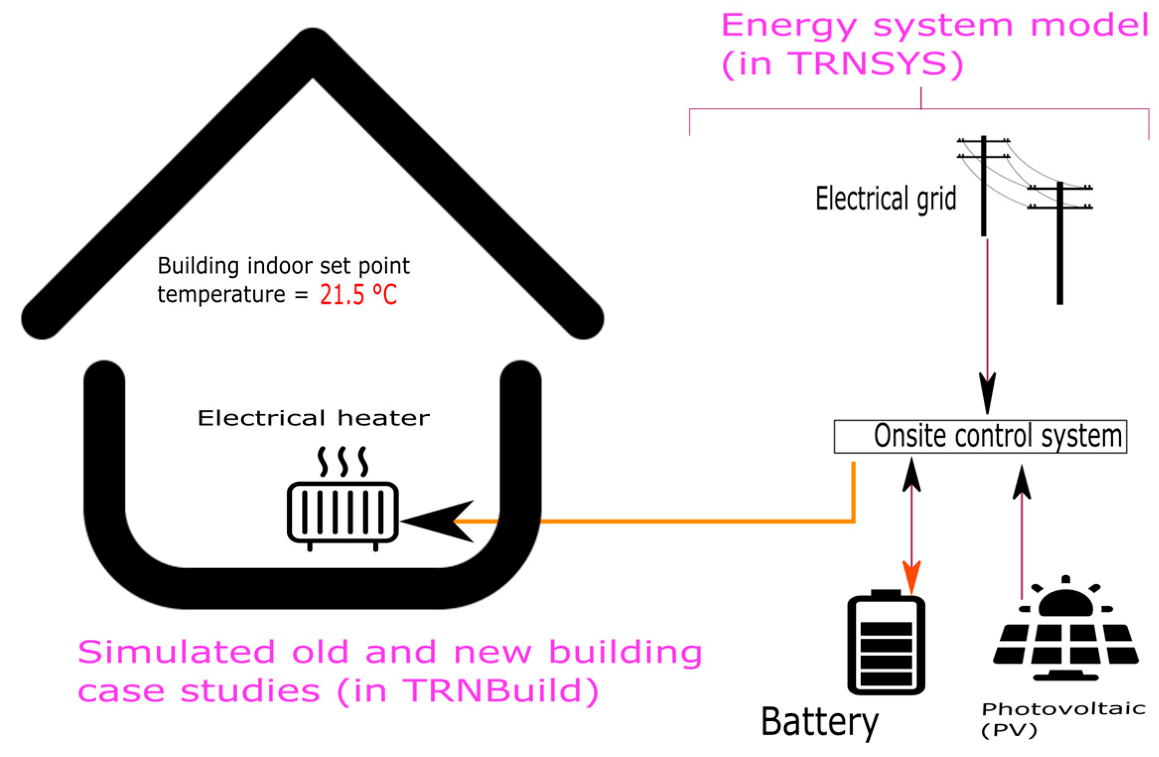 Buildings 14 02821 g001
