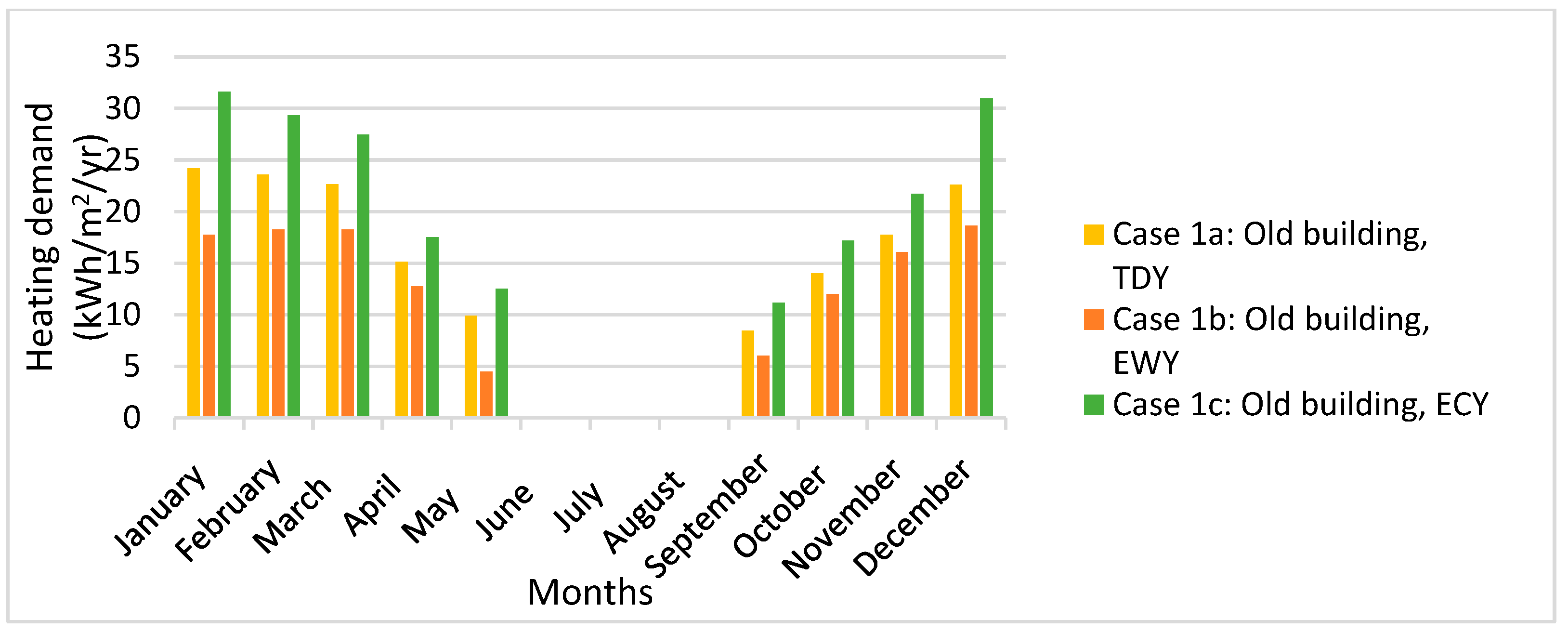 Buildings 14 02821 g006