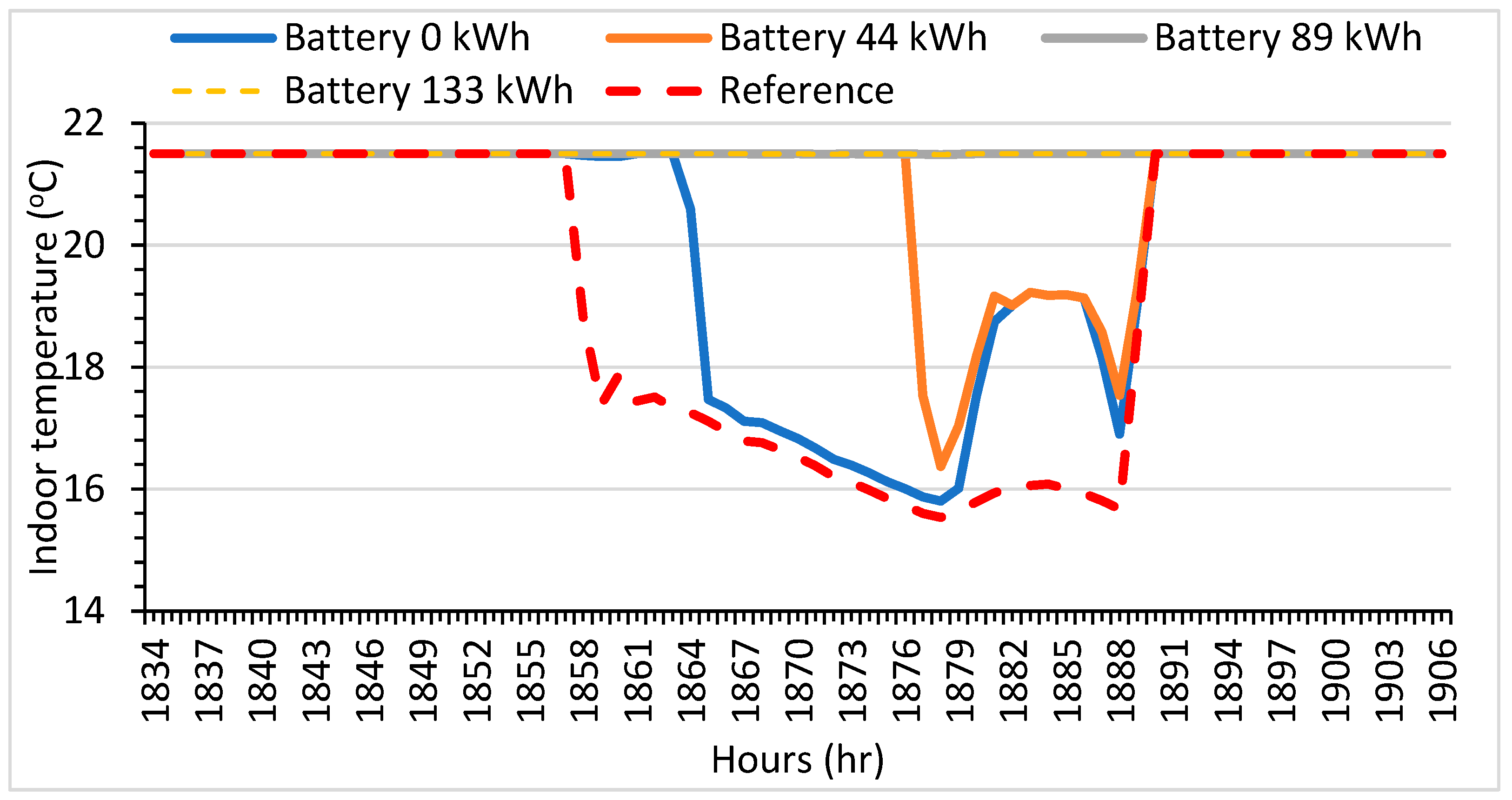 Buildings 14 02821 g009