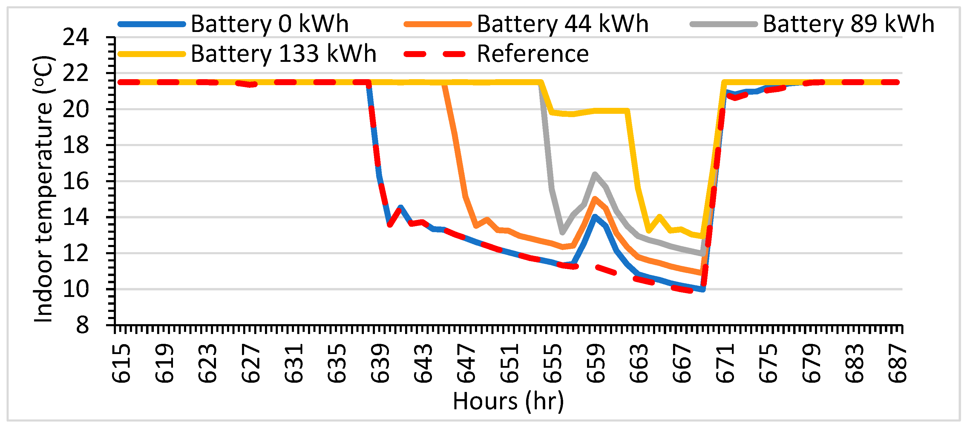 Buildings 14 02821 g012