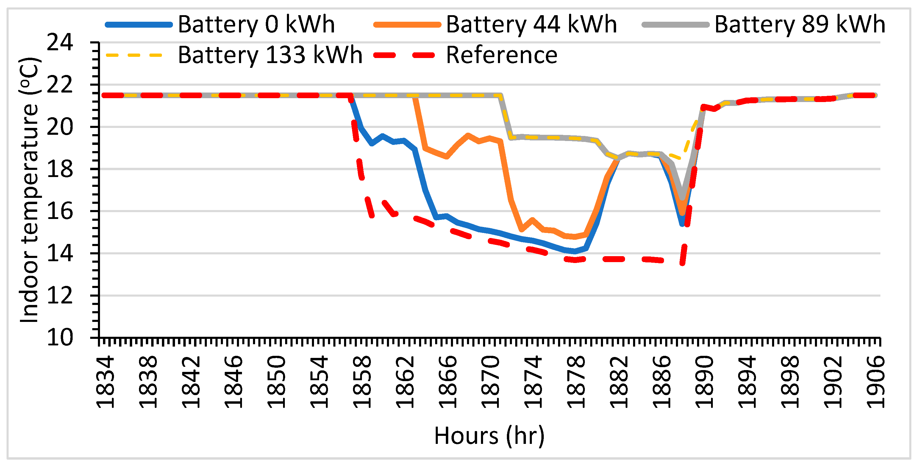 Buildings 14 02821 g013