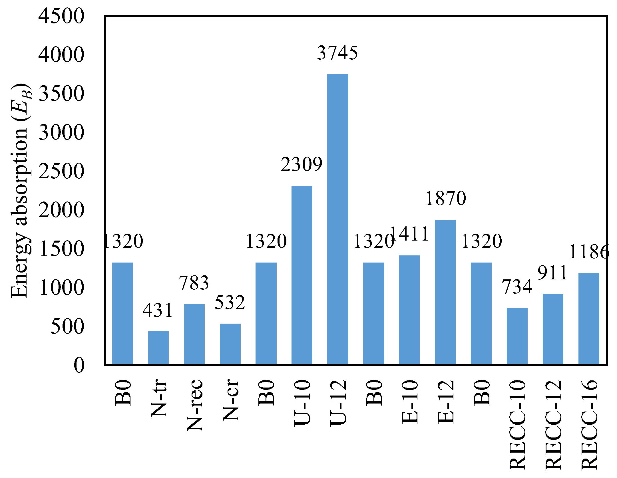 Buildings 14 02823 g010