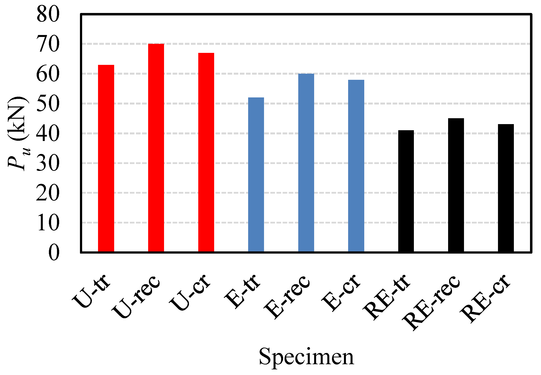 Buildings 14 02823 g016