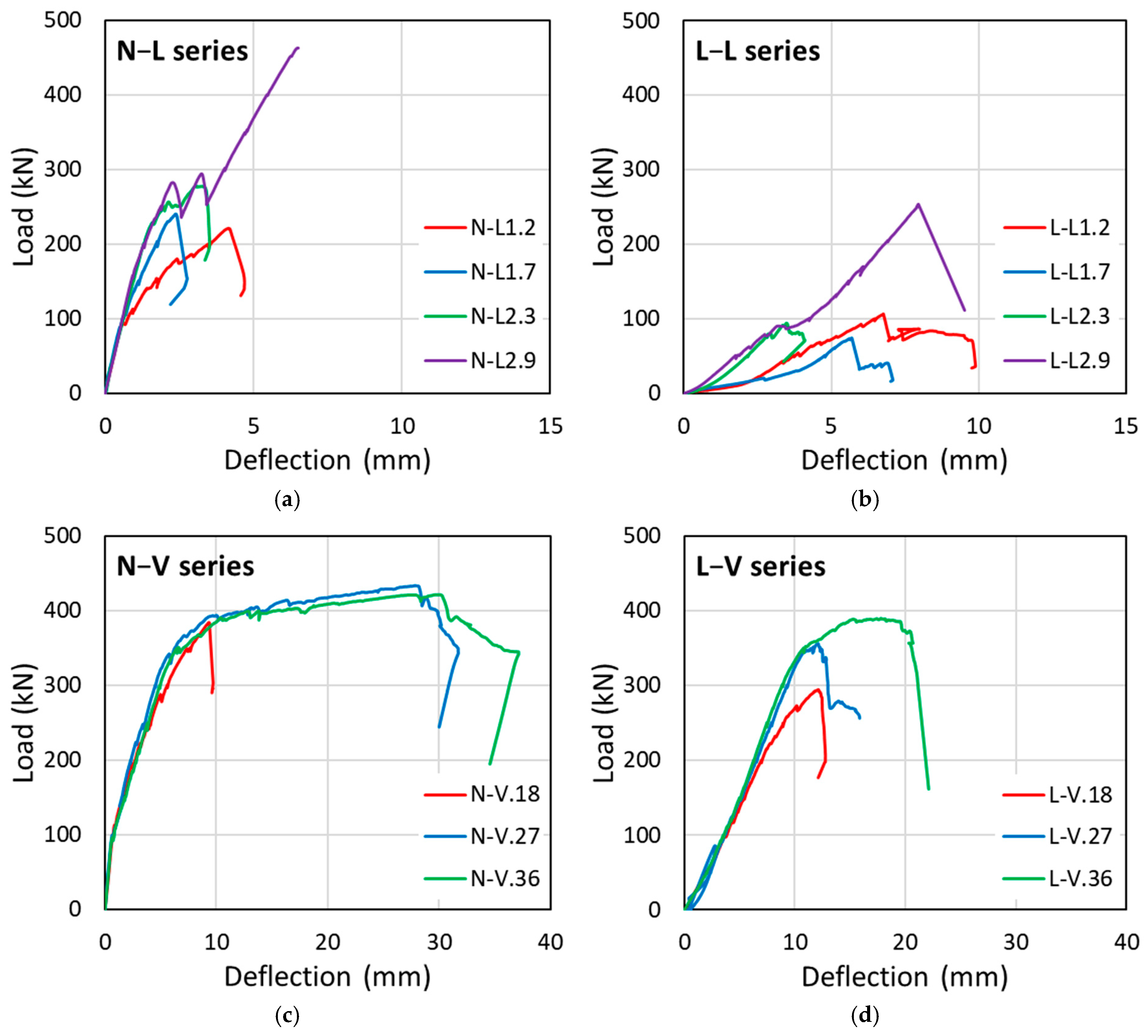 Buildings 14 02824 g006