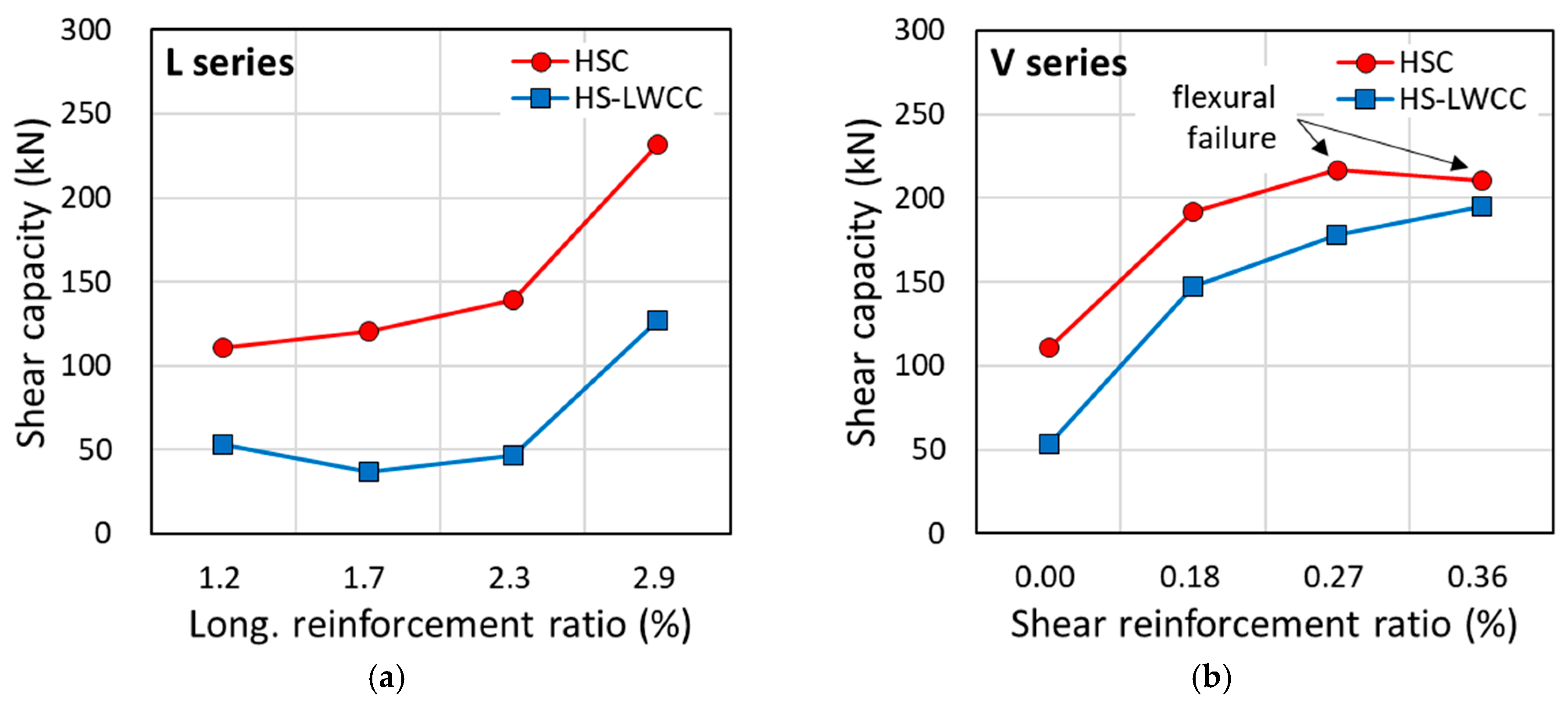 Buildings 14 02824 g007