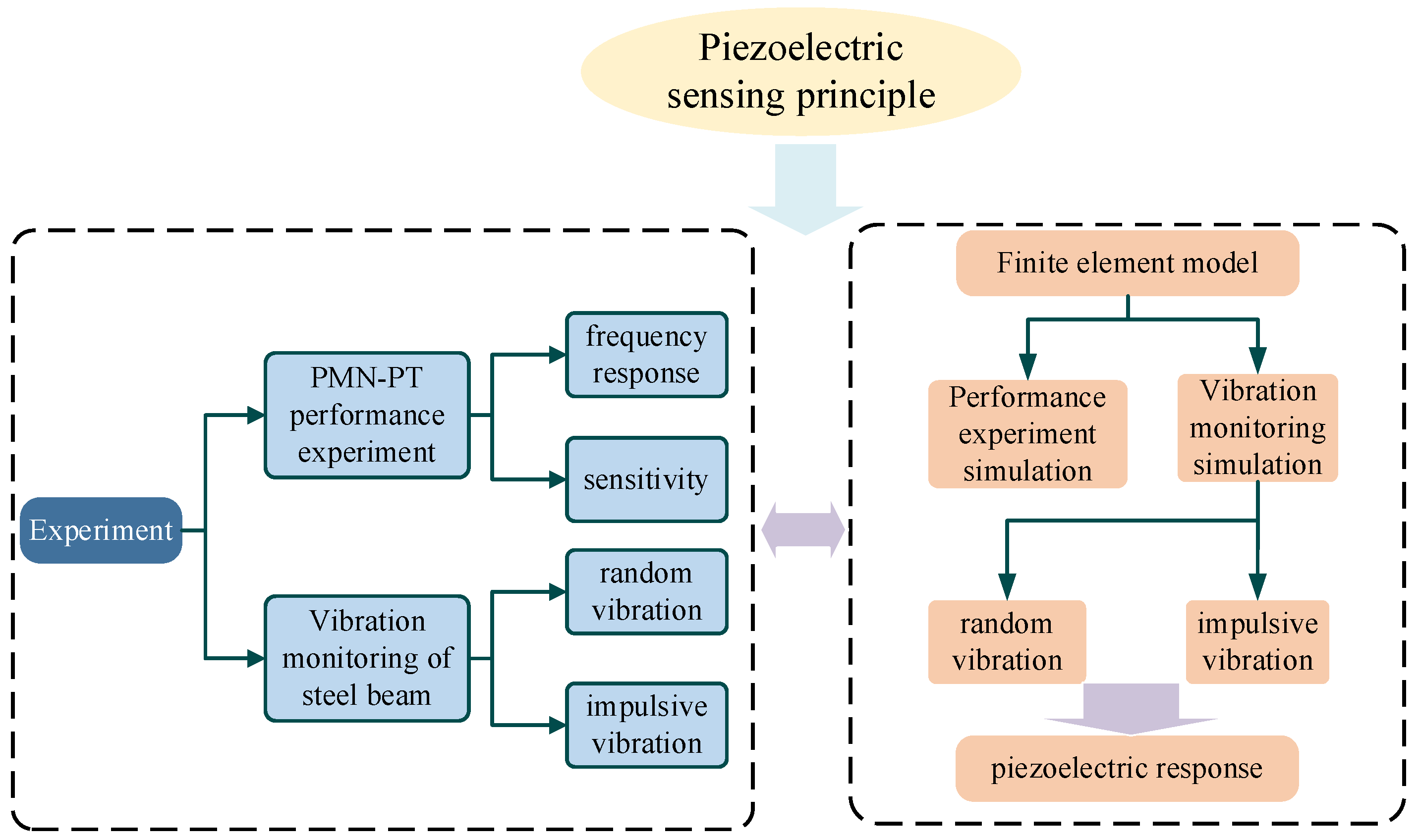 Buildings 14 02831 g001