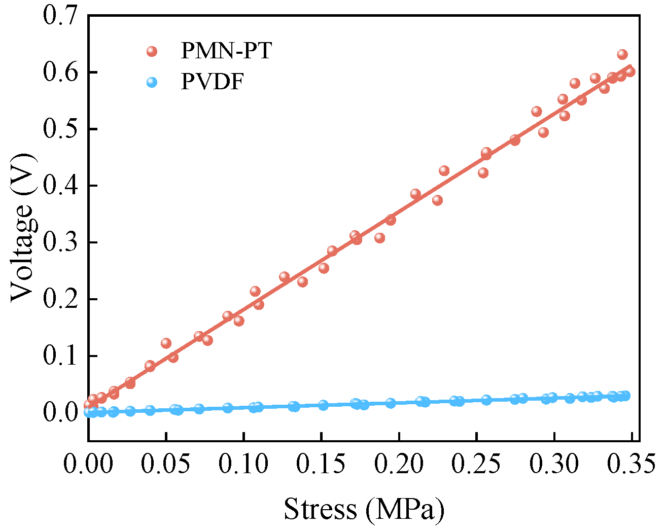 Buildings 14 02831 g006