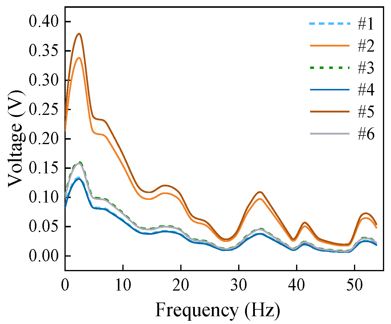 Buildings 14 02831 g015