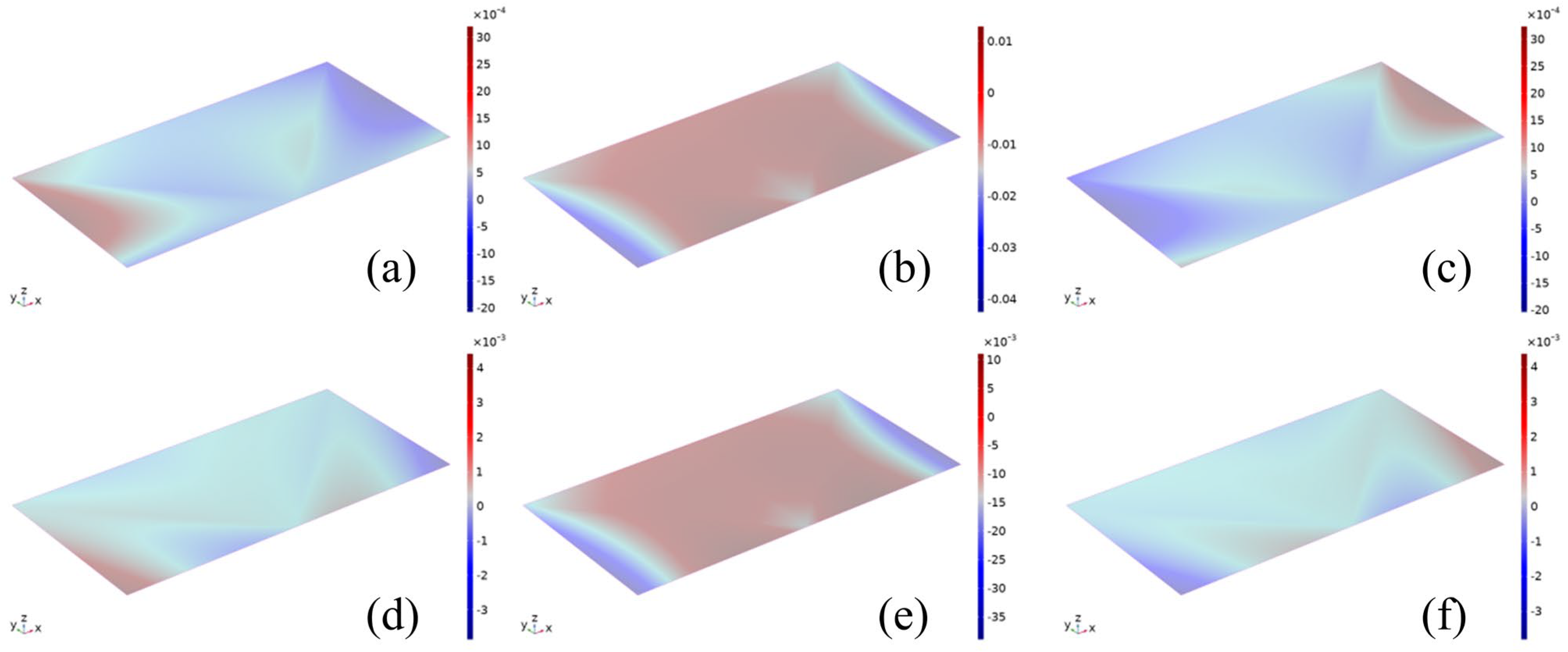 Buildings 14 02831 g022