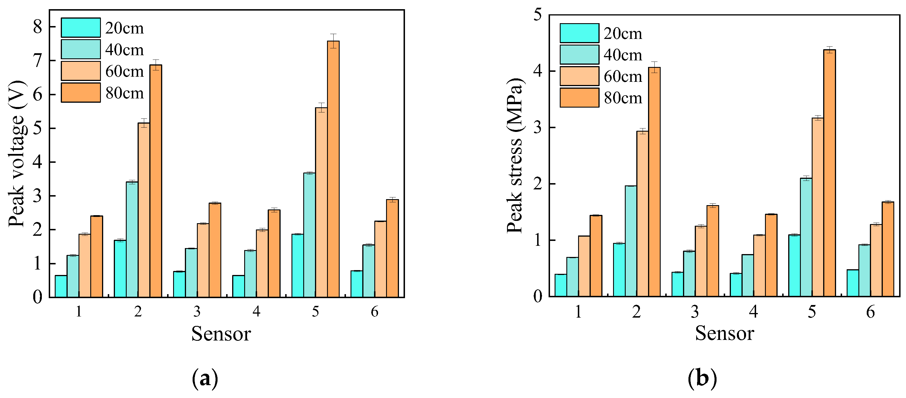 Buildings 14 02831 g023
