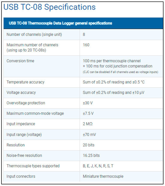 Buildings 14 02833 g0a11